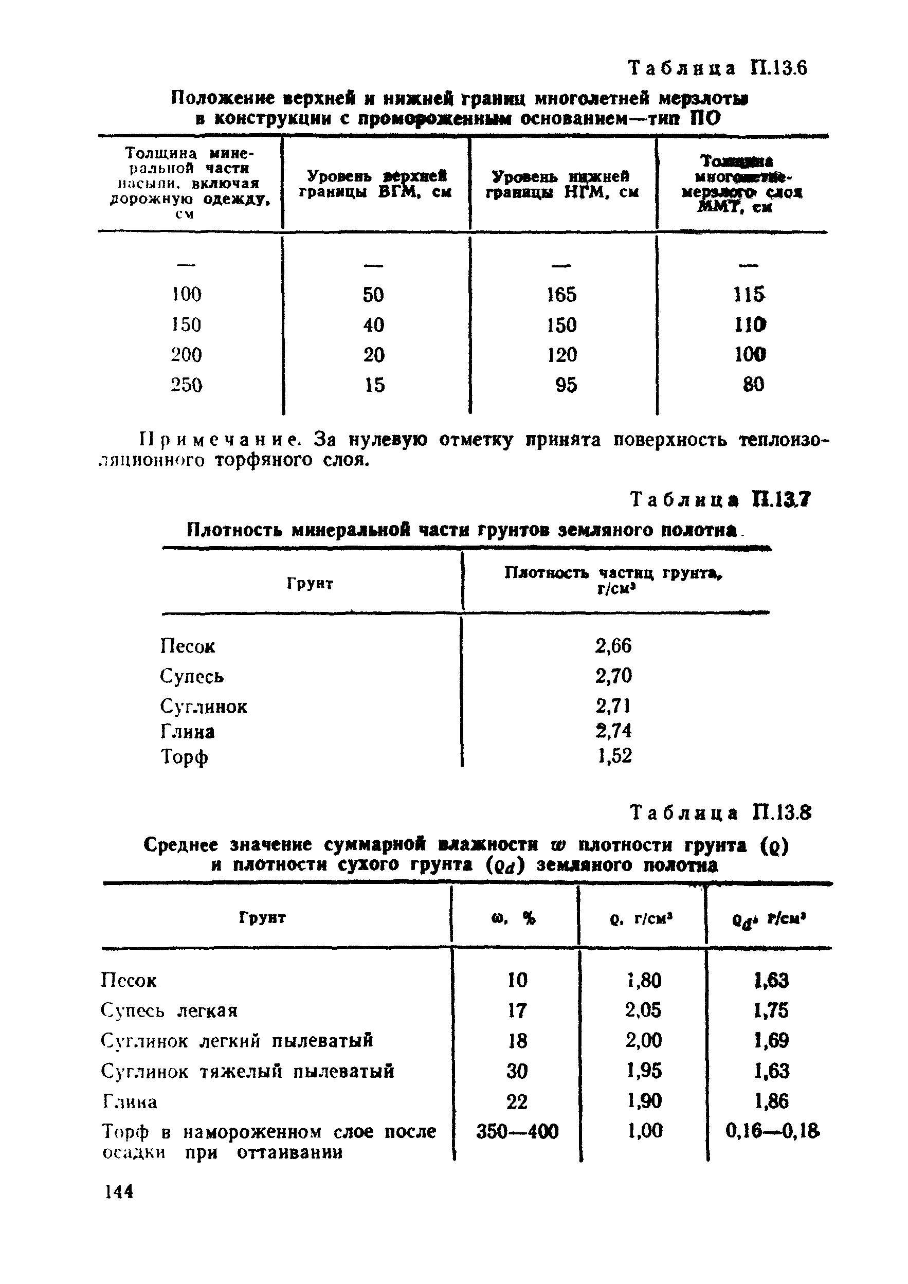 ВСН 26-90