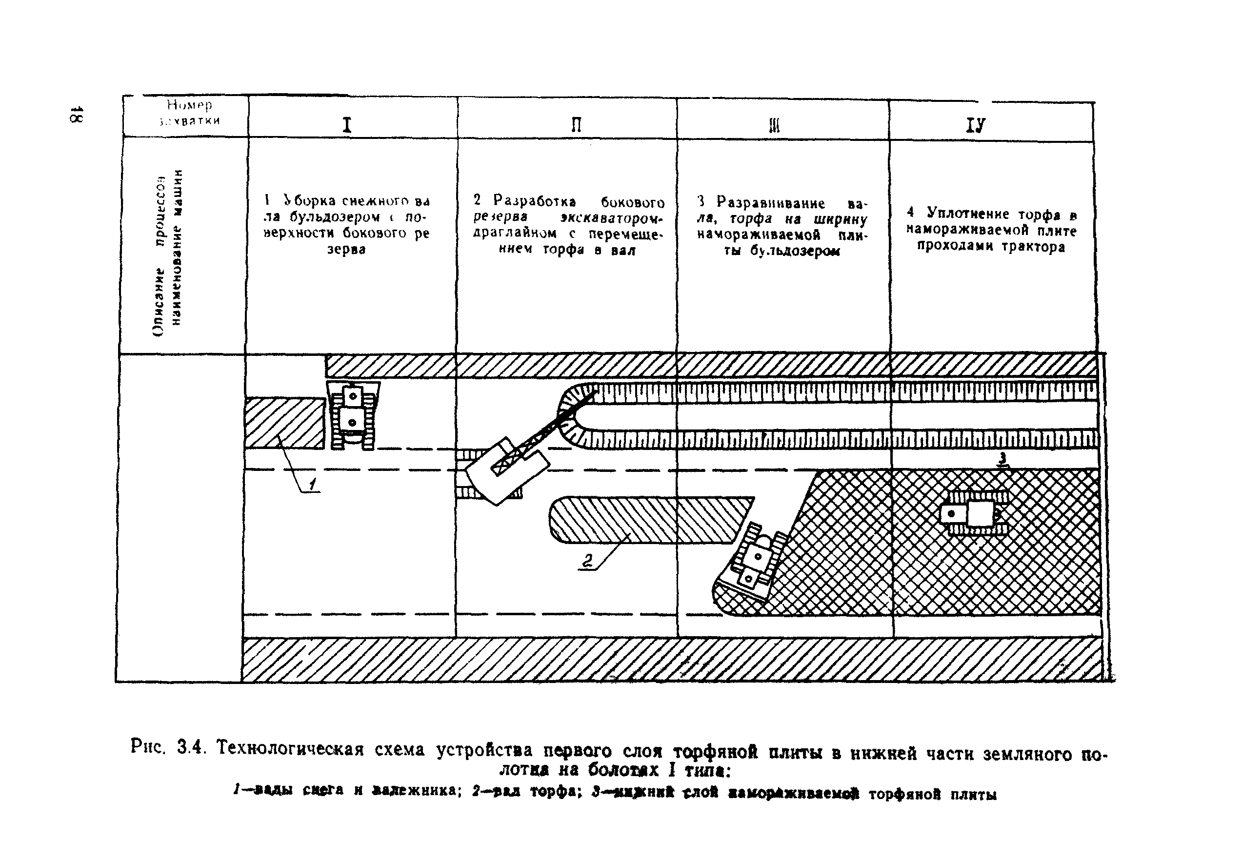 ВСН 26-90