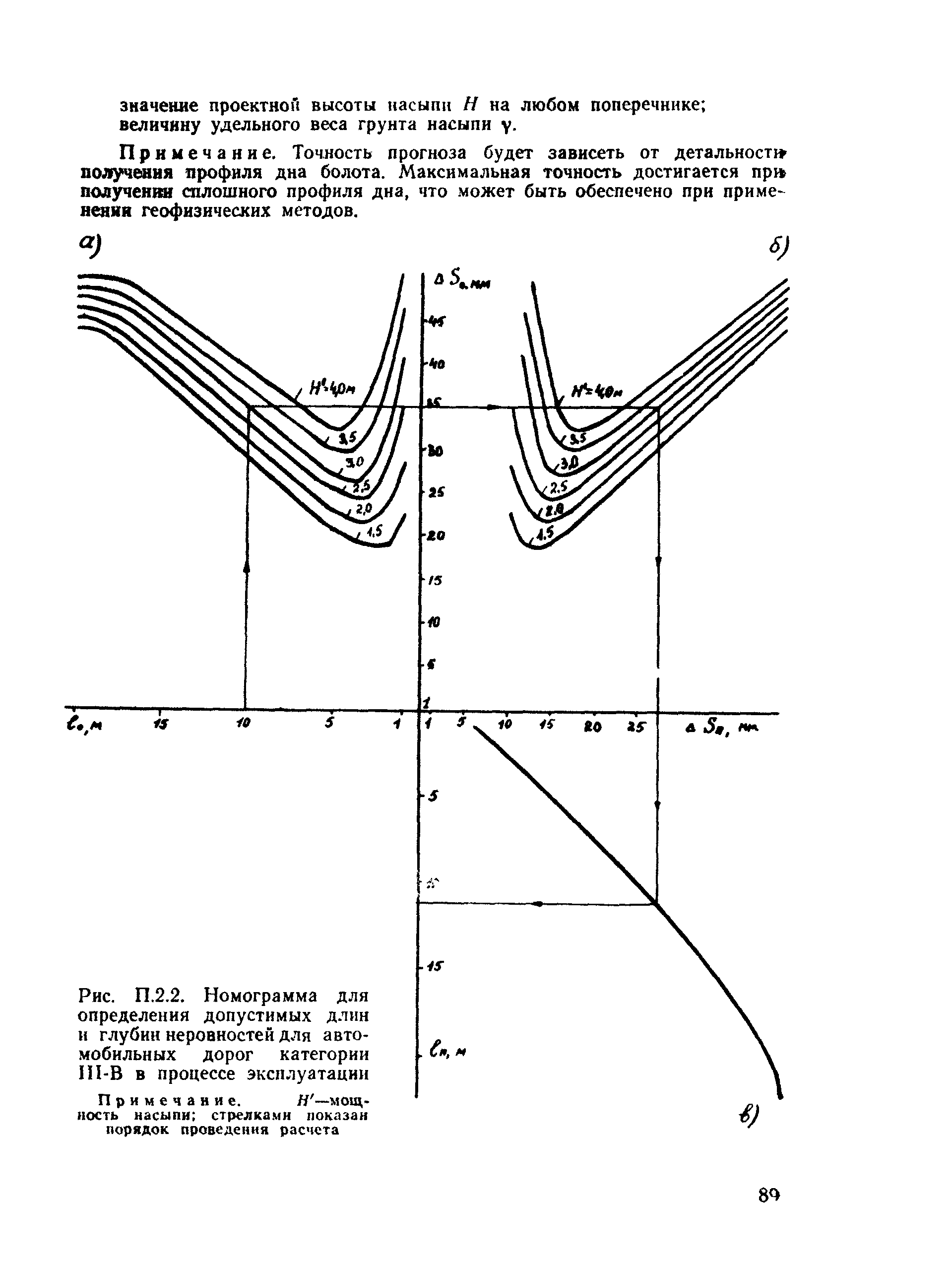 ВСН 26-90