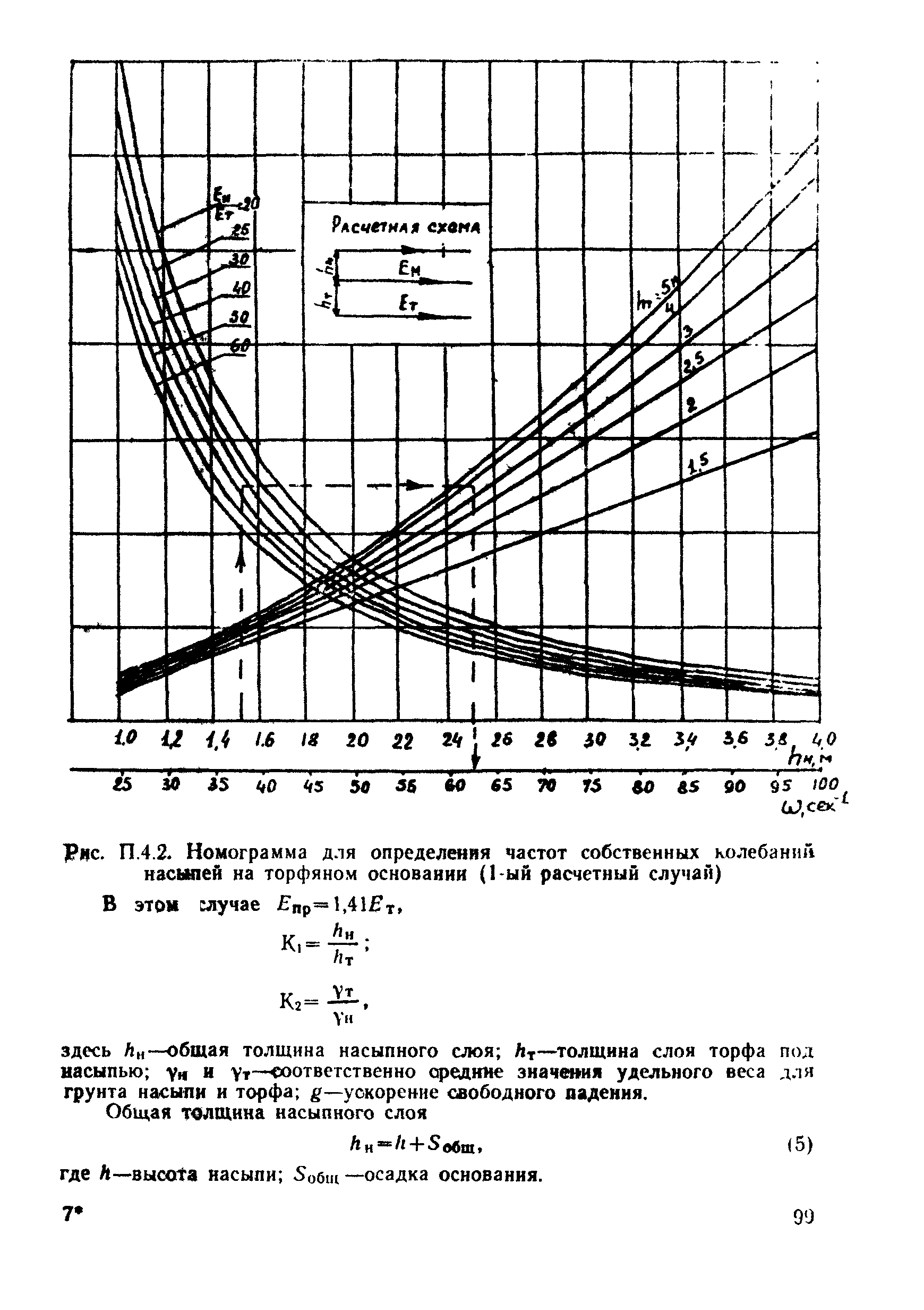 ВСН 26-90