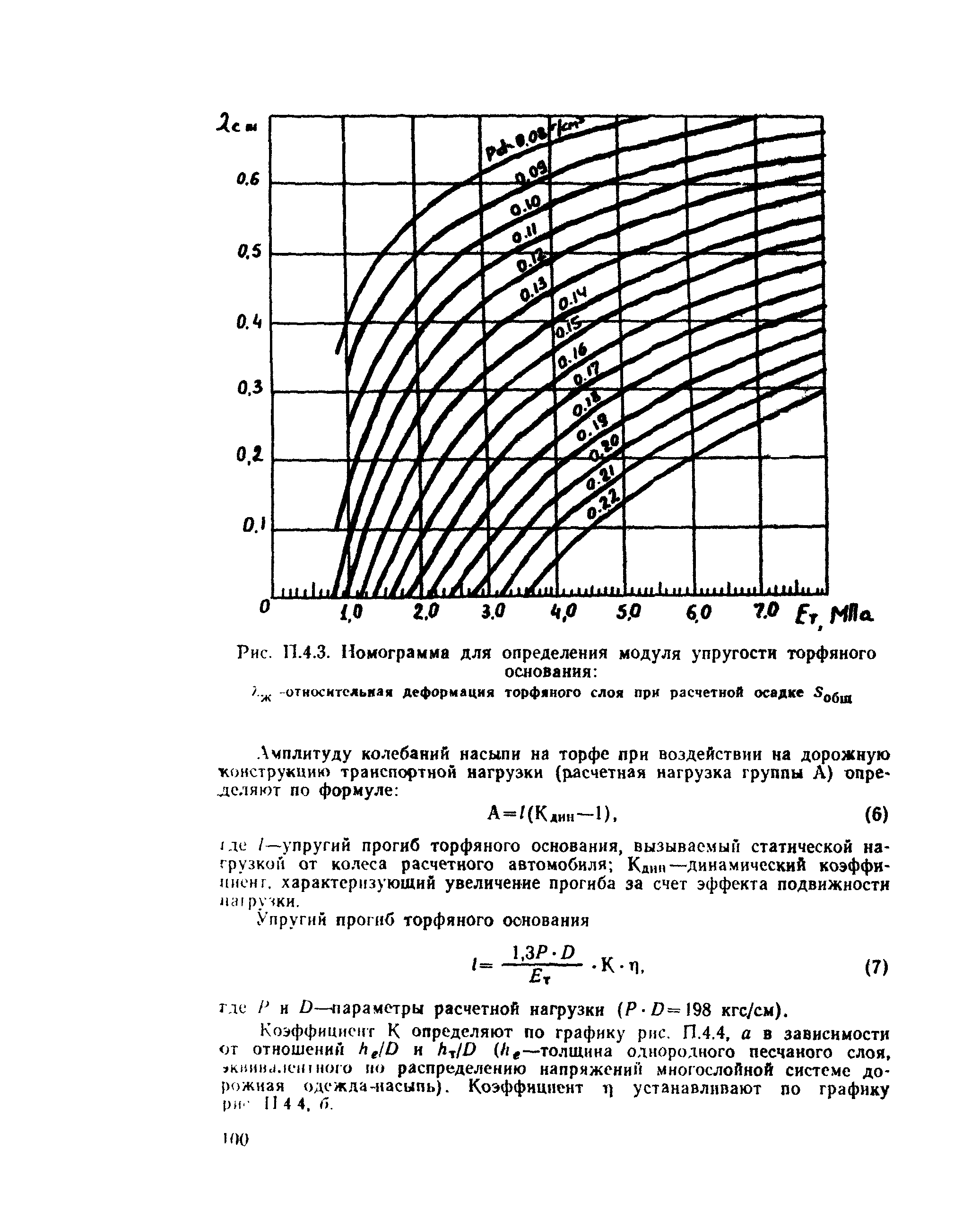 ВСН 26-90