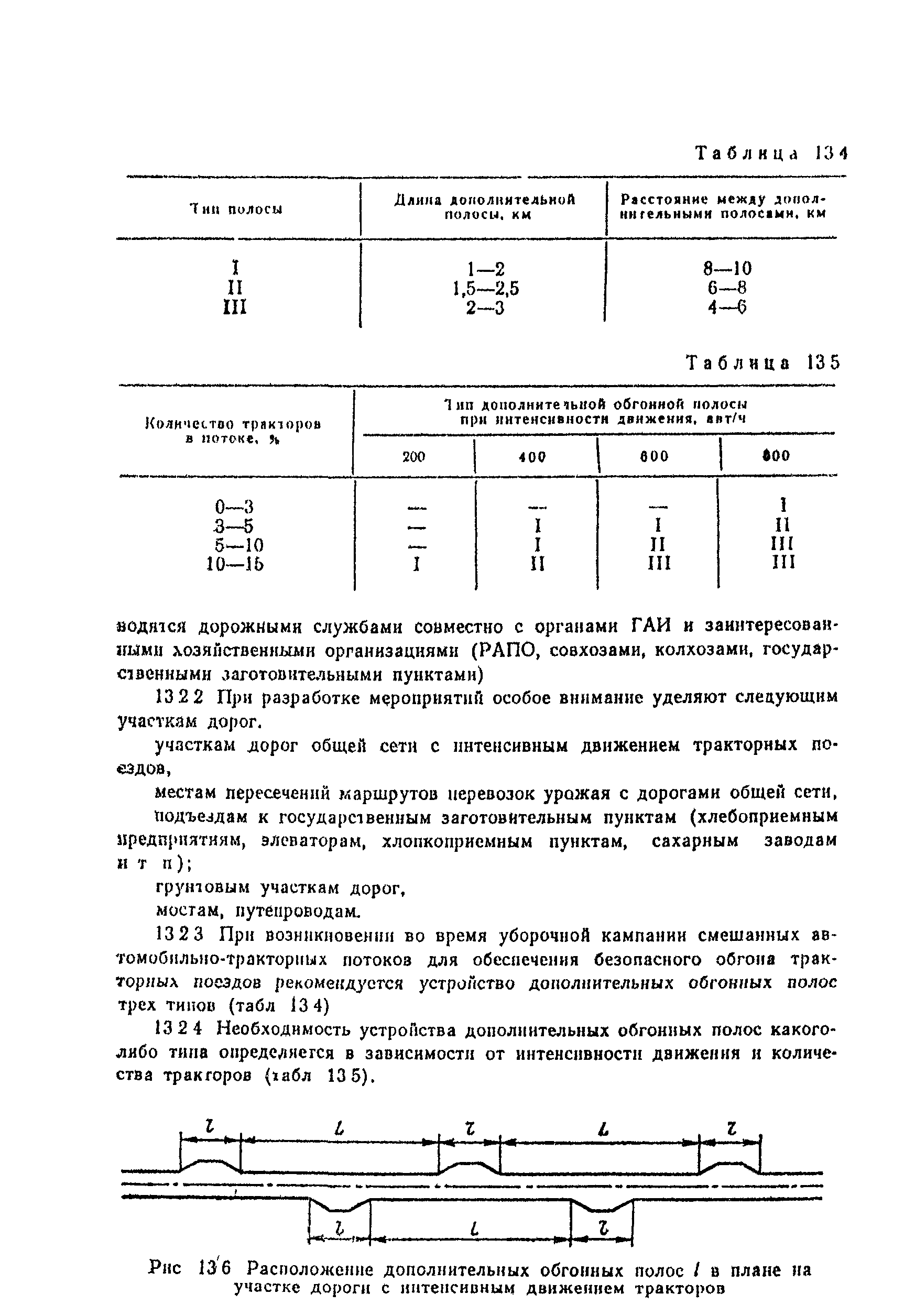 ВСН 25-86