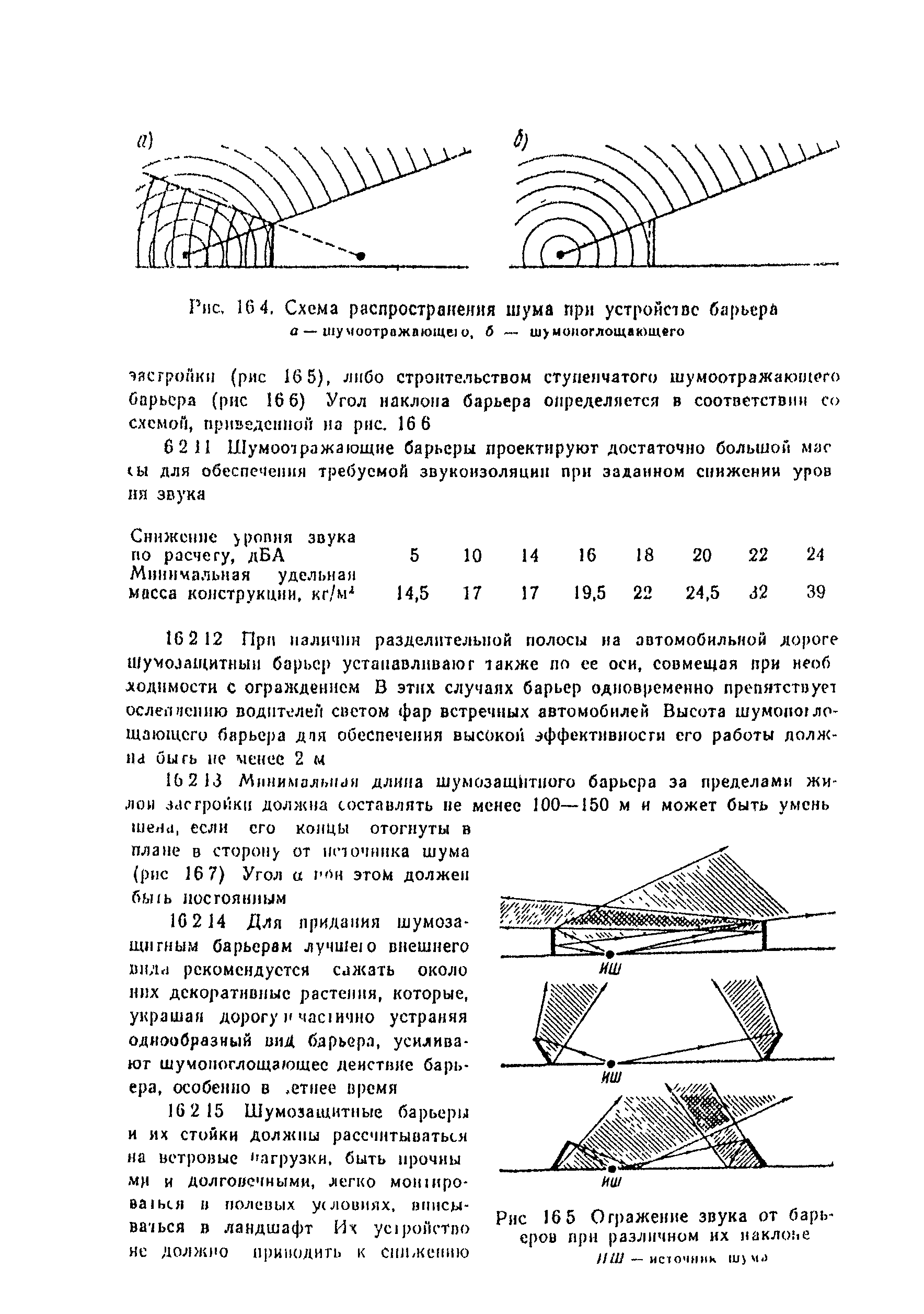 ВСН 25-86