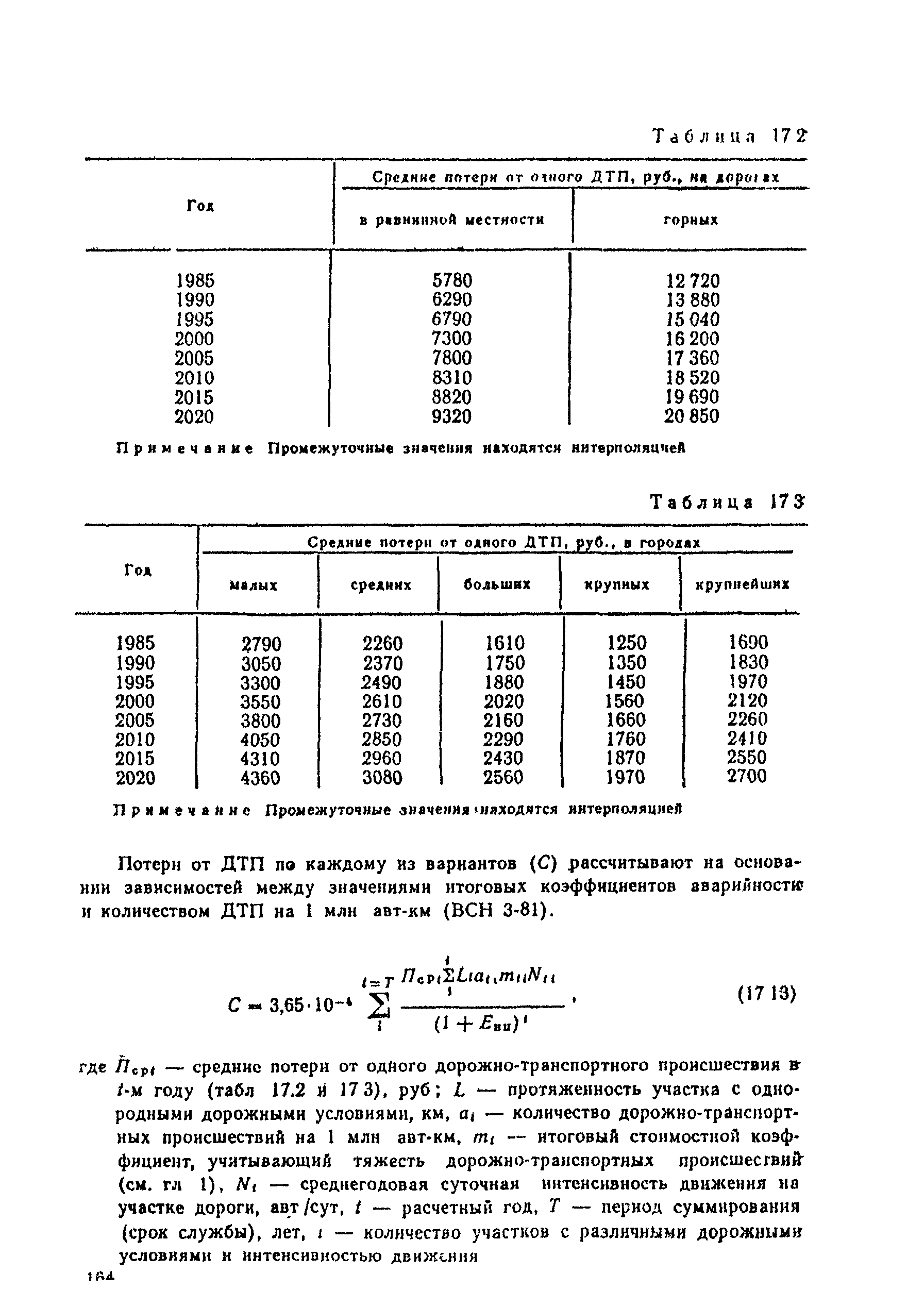 ВСН 25-86