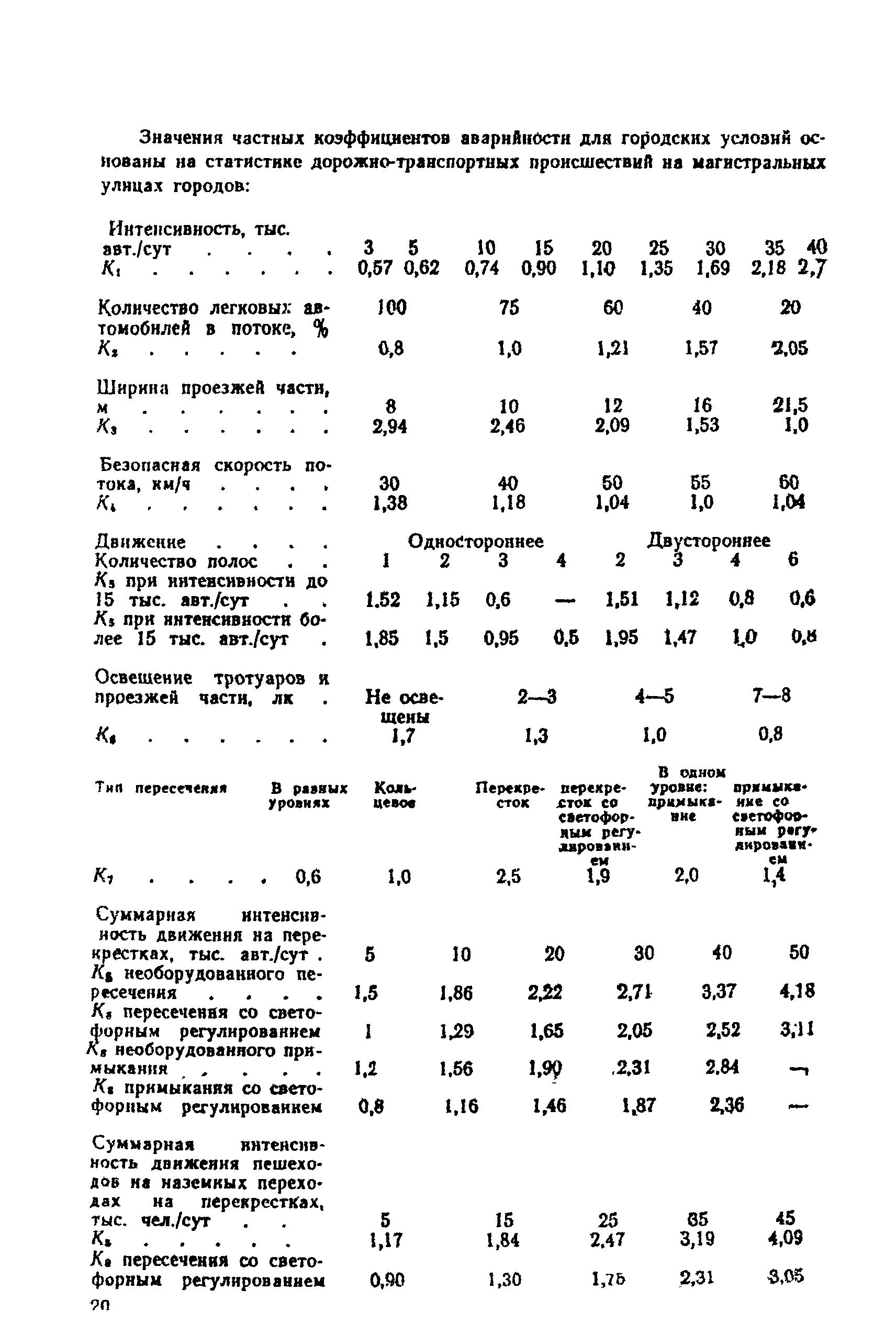 ВСН 25-86