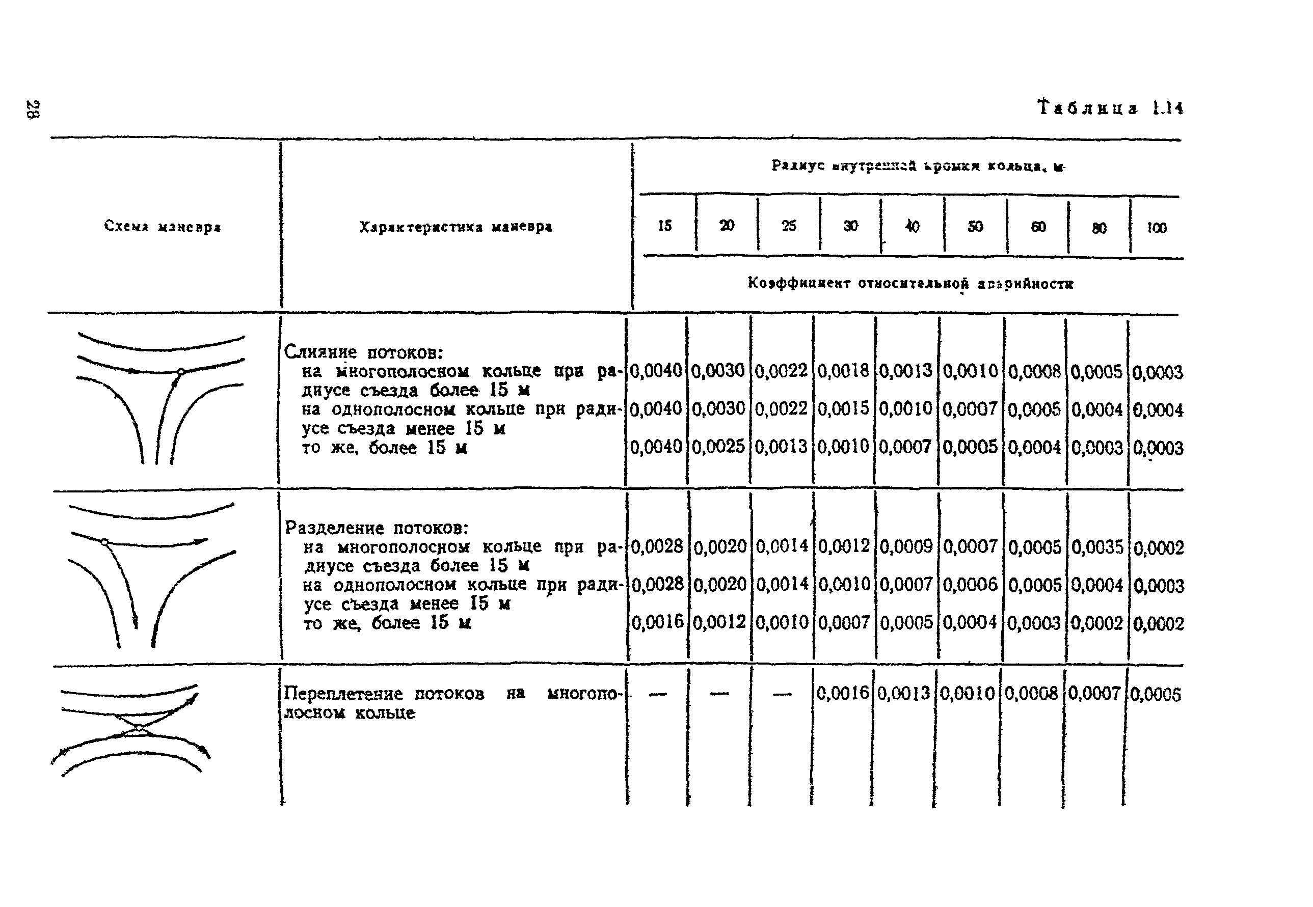 ВСН 25-86