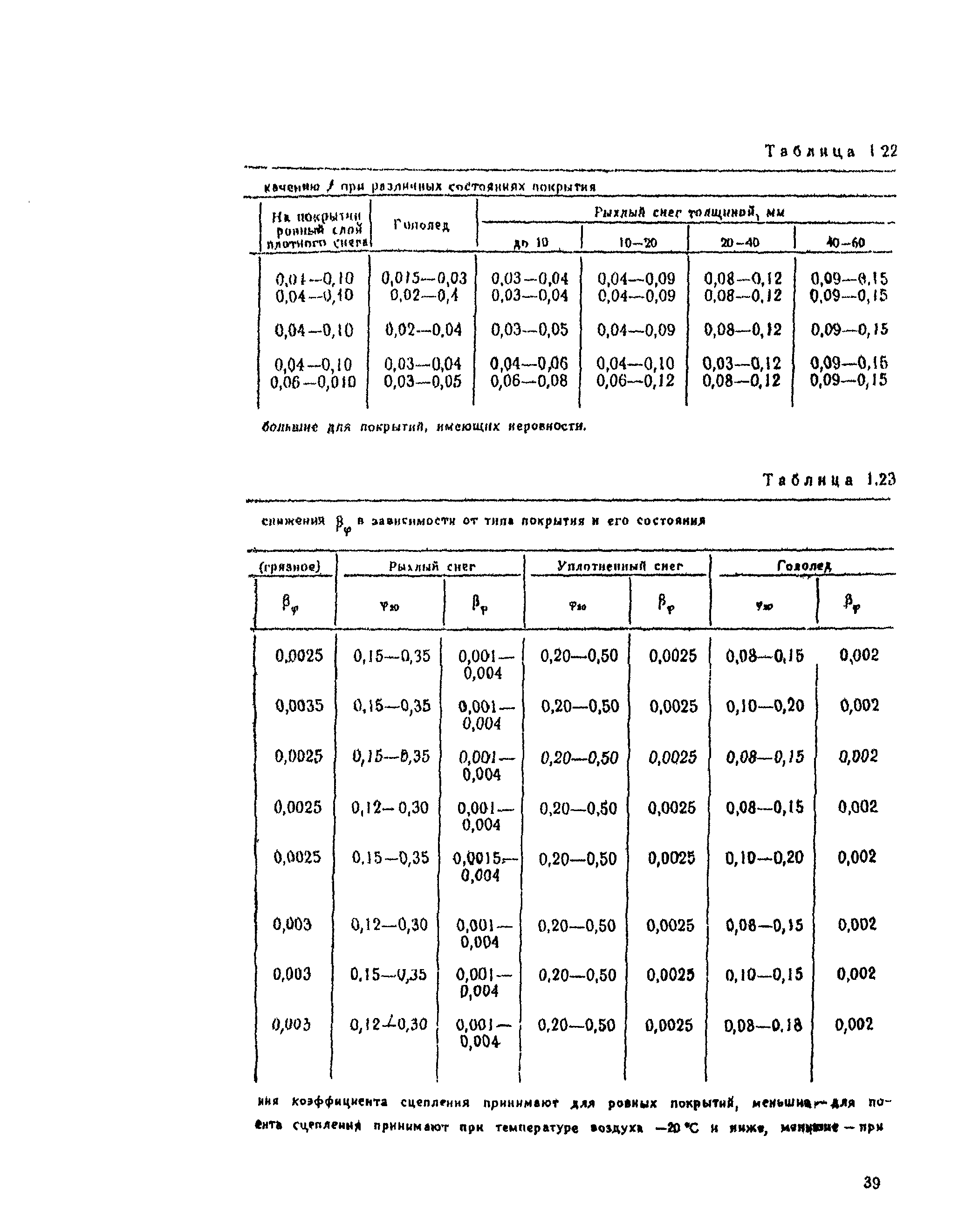 ВСН 25-86