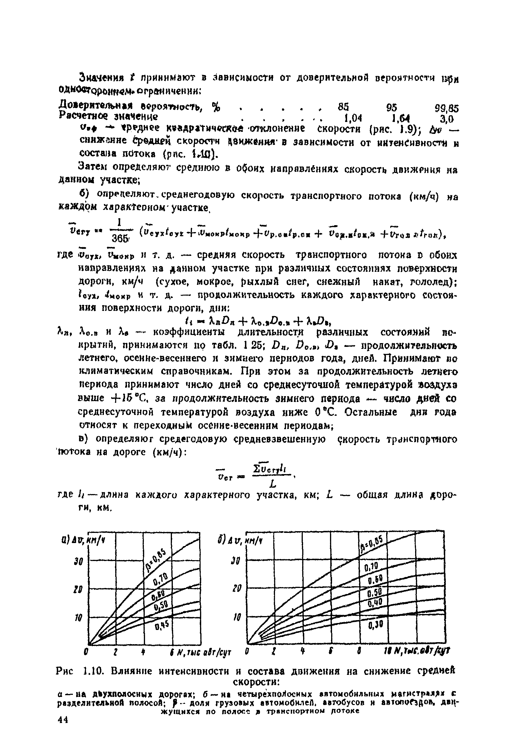 ВСН 25-86