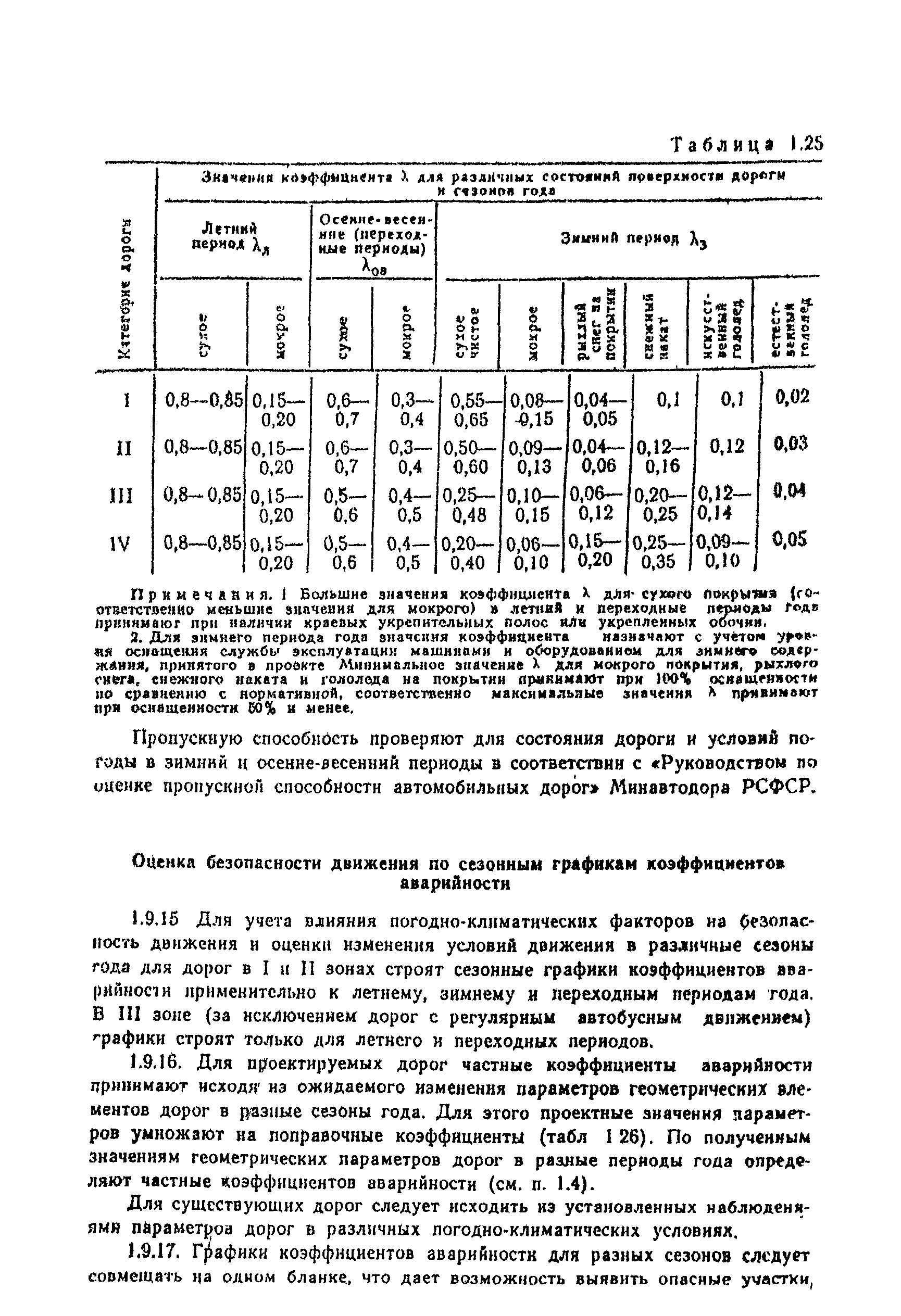 ВСН 25-86