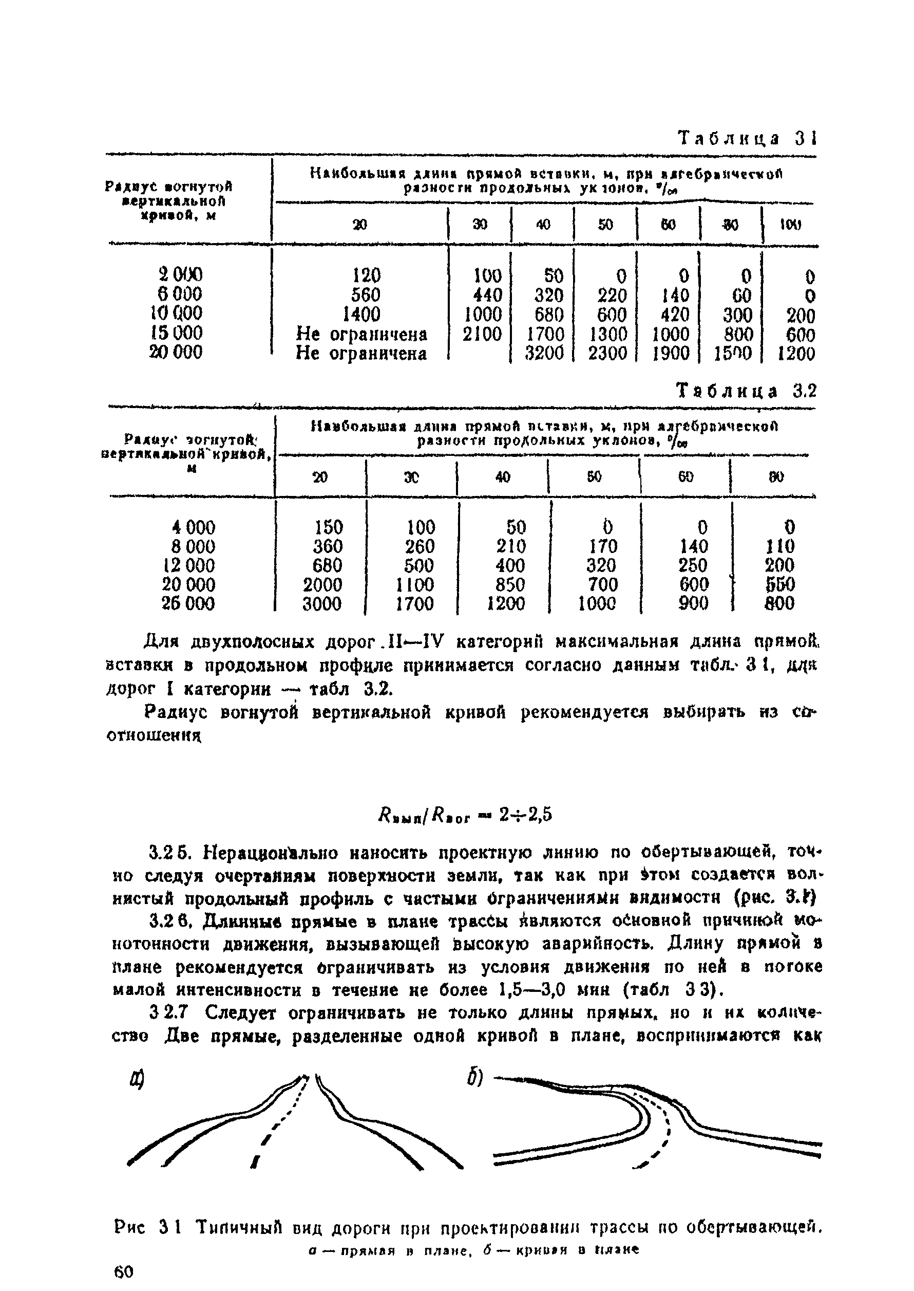 ВСН 25-86