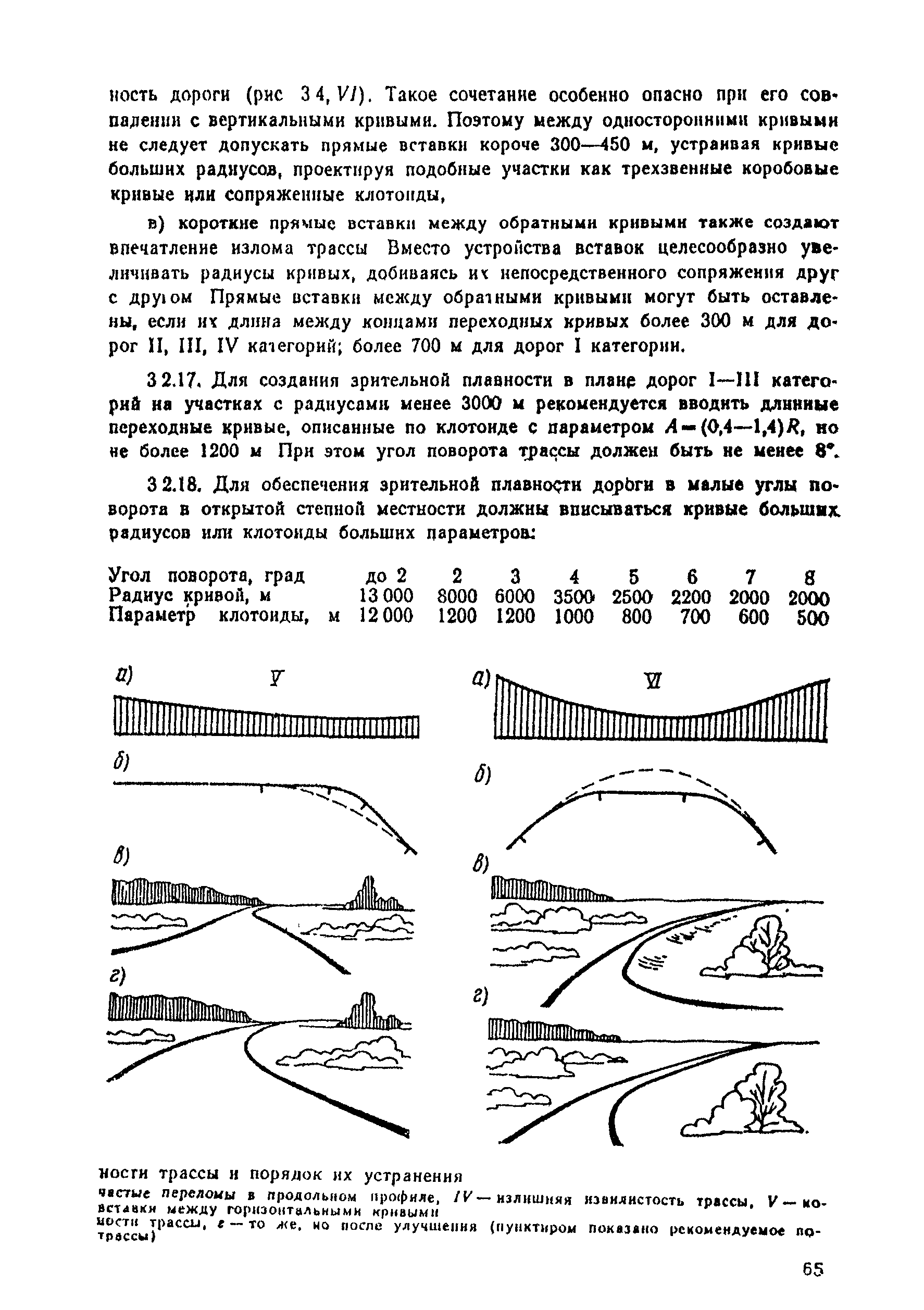 ВСН 25-86