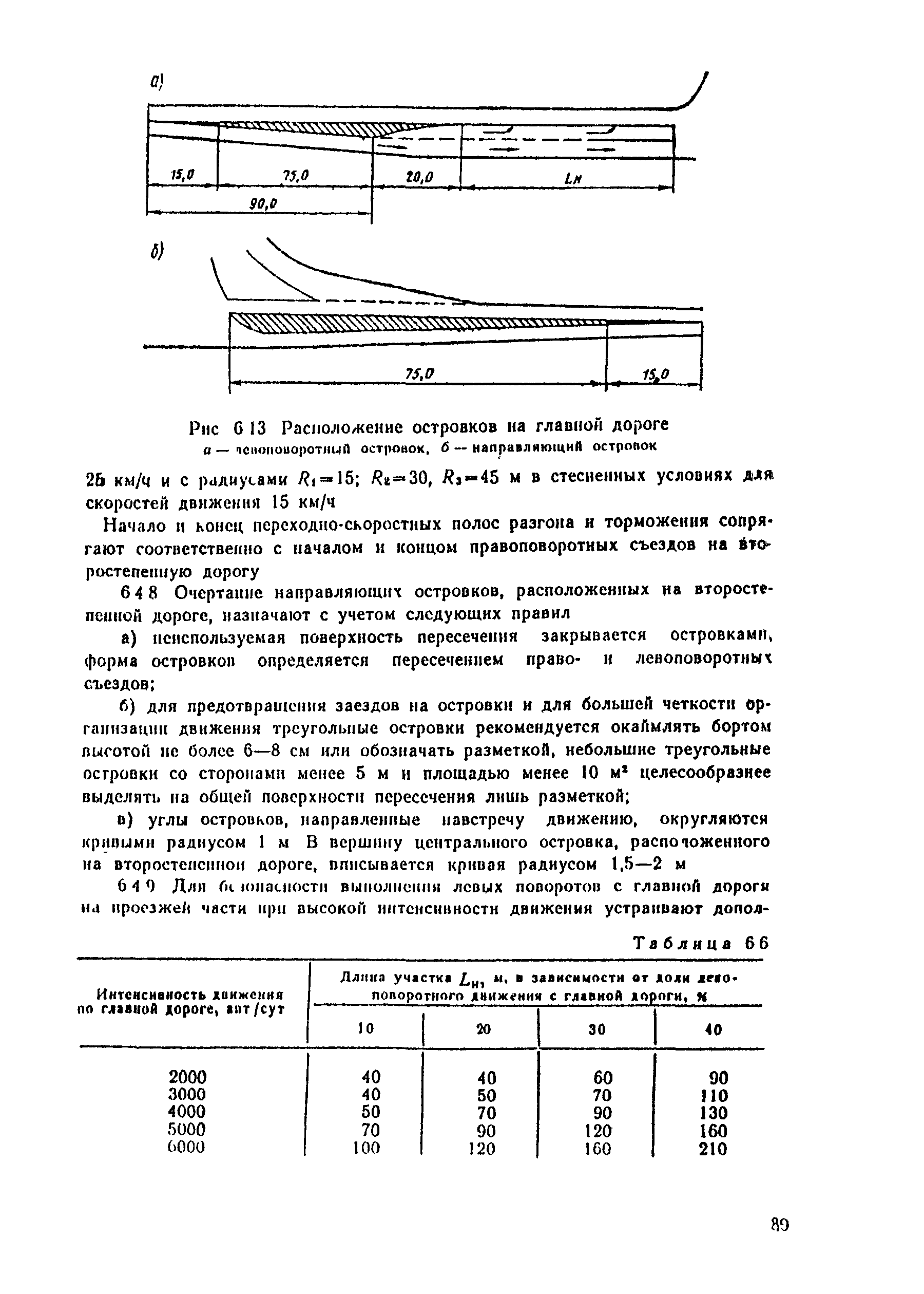 ВСН 25-86