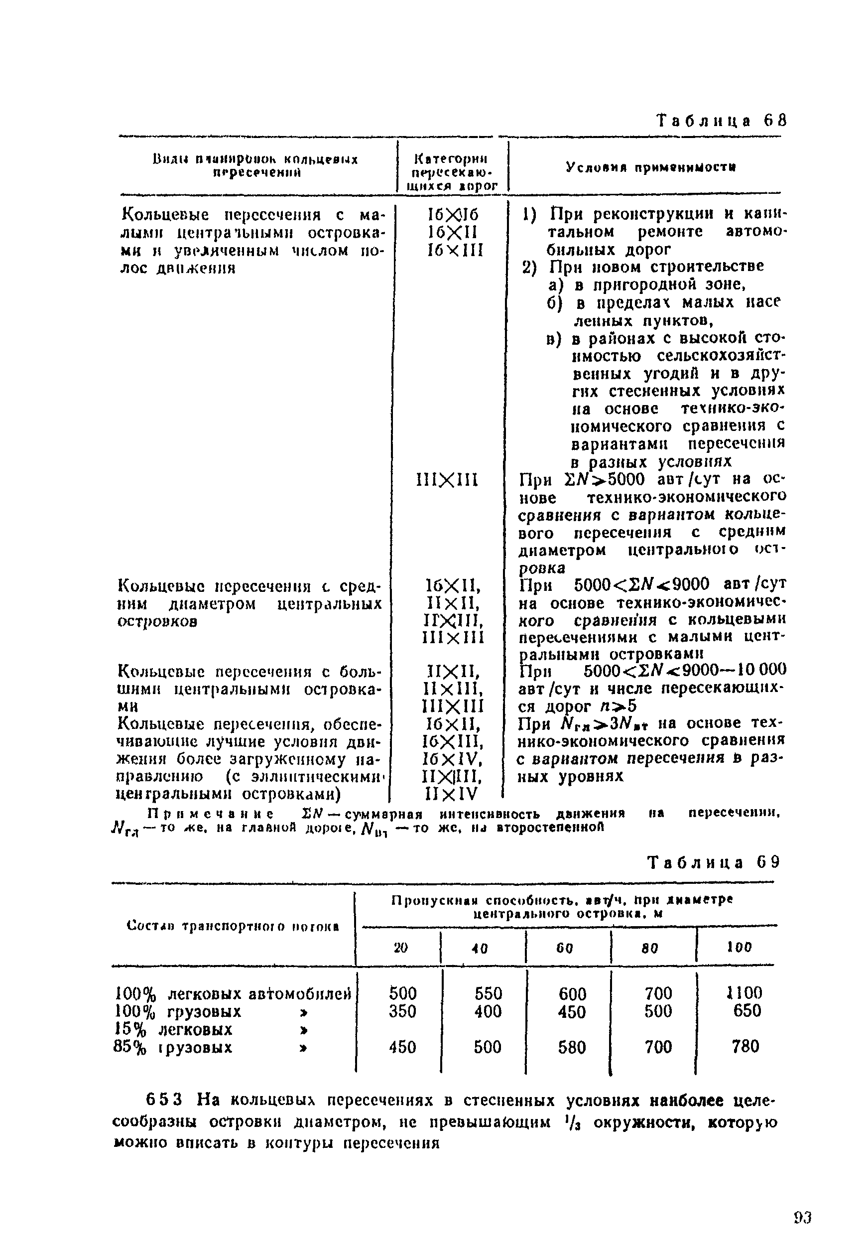 ВСН 25-86