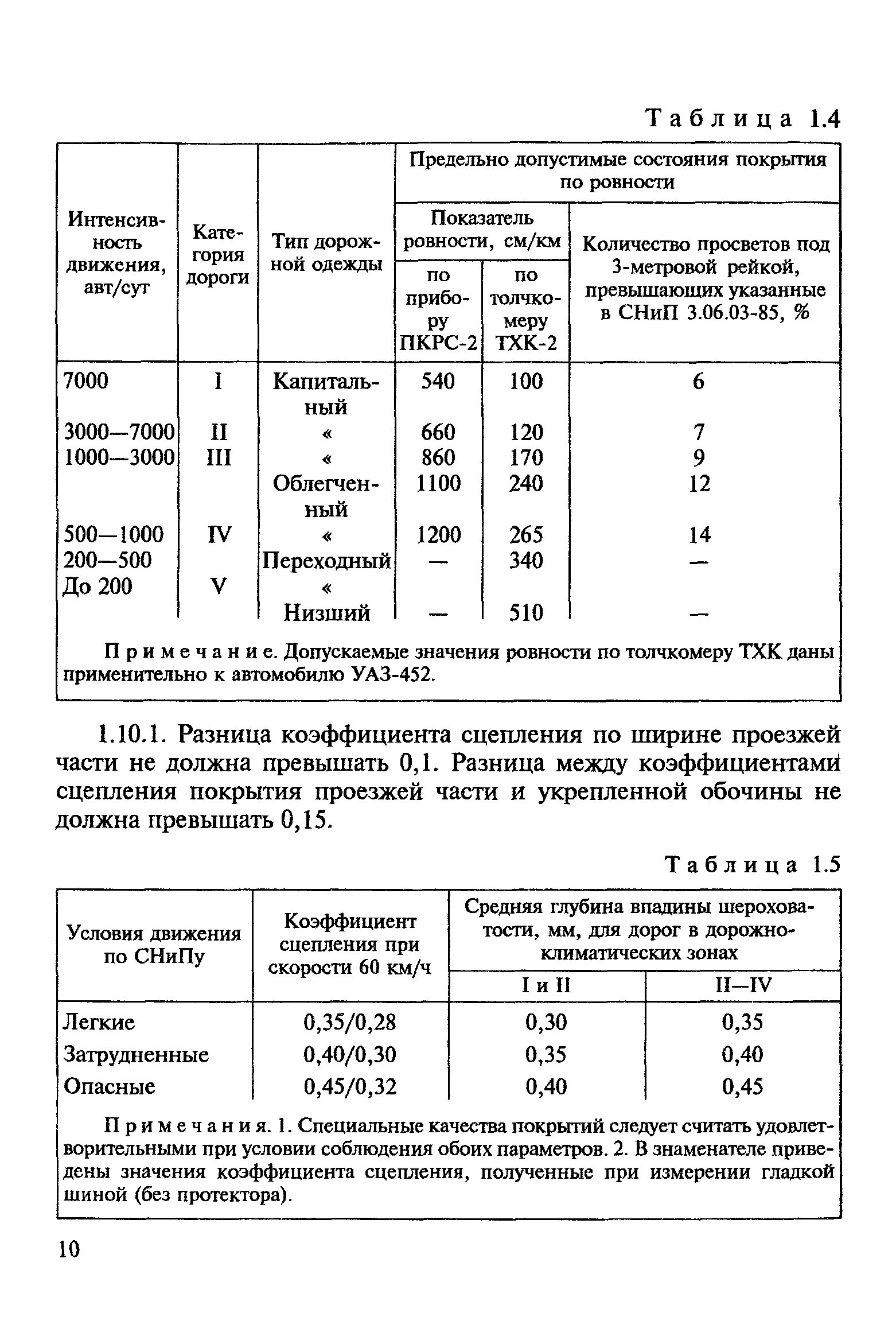 ВСН 24-88