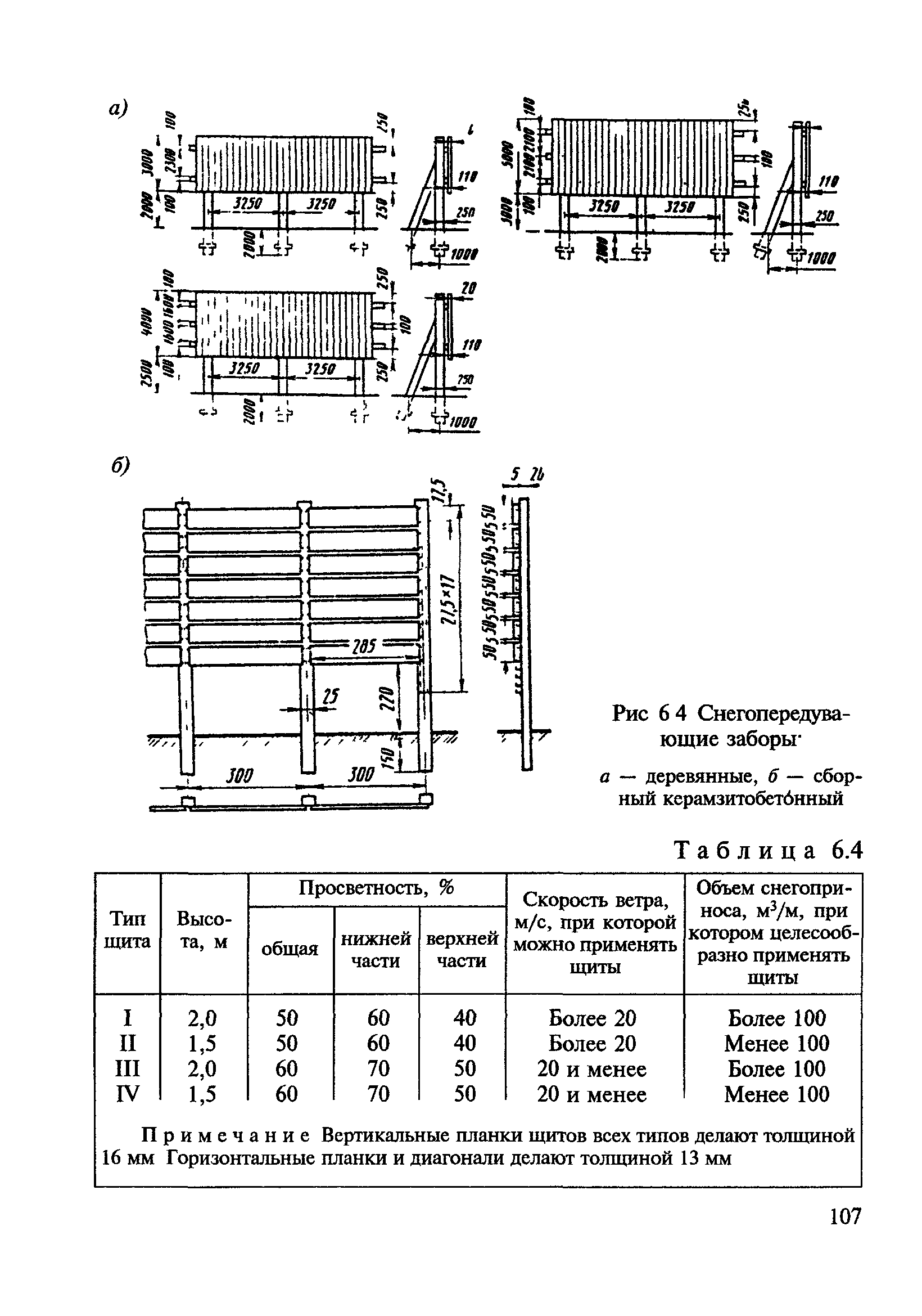 ВСН 24-88