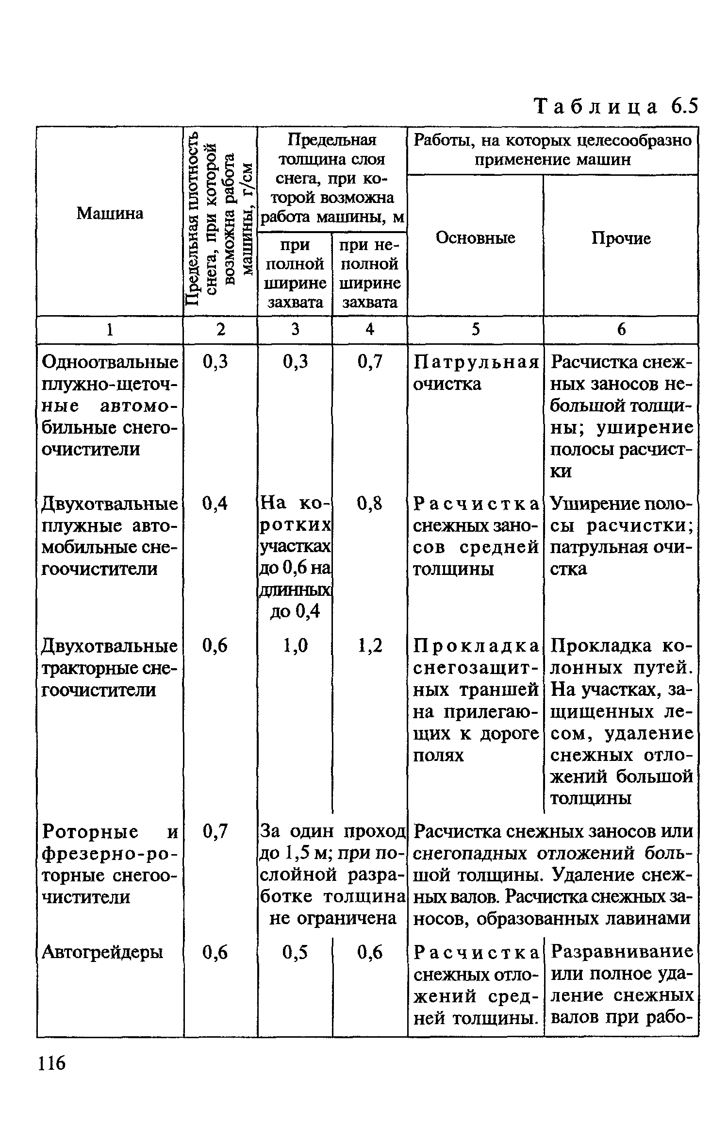 ВСН 24-88