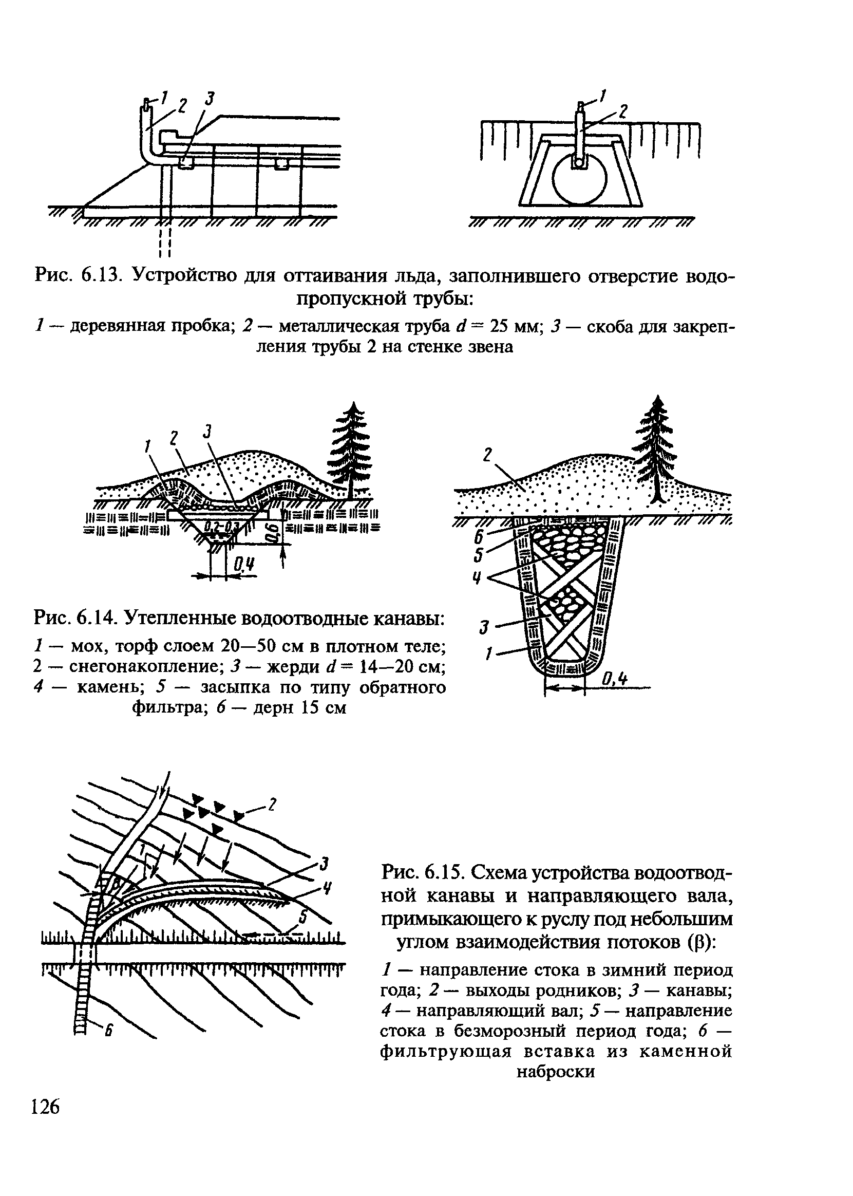 ВСН 24-88