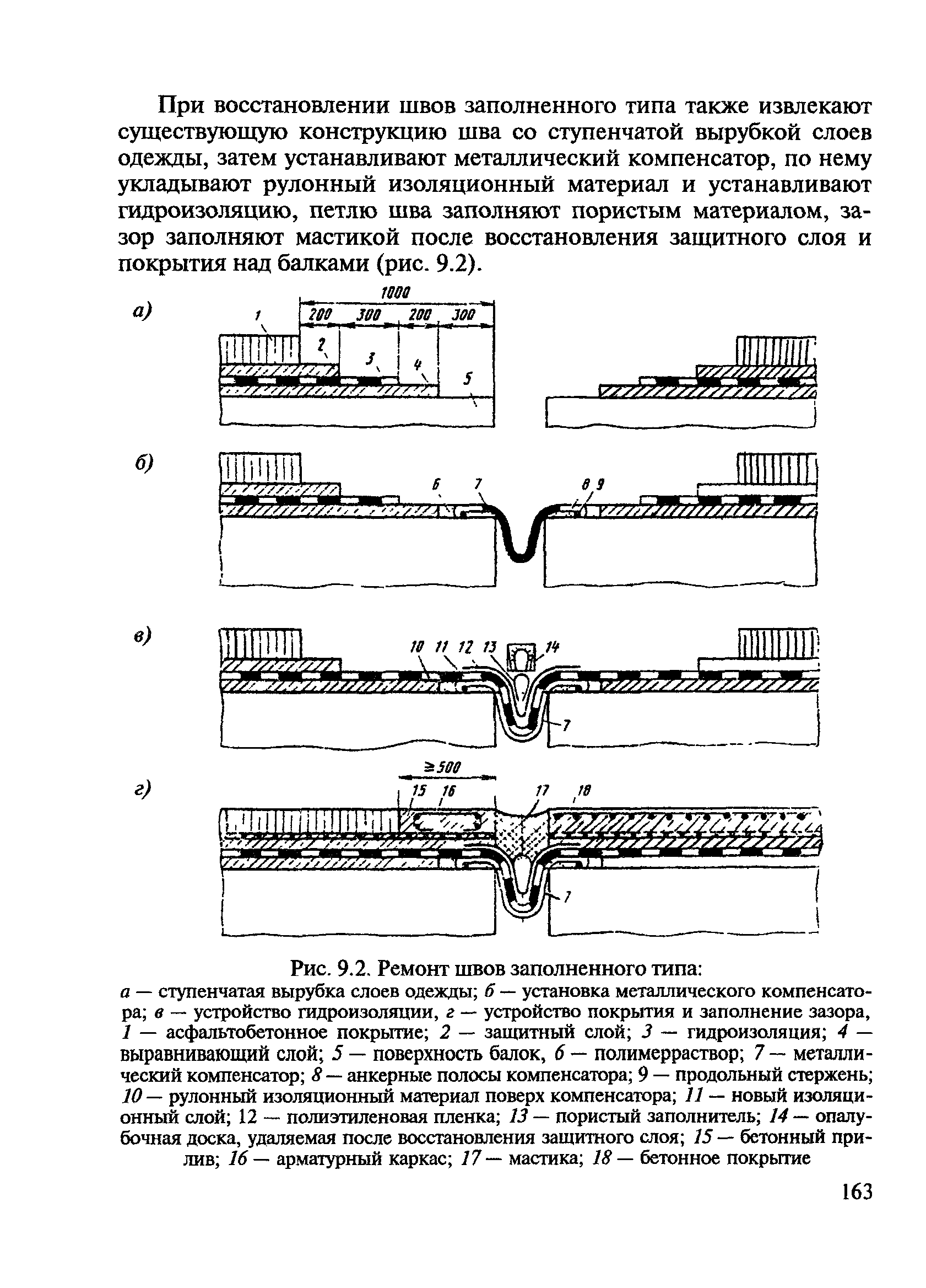 ВСН 24-88