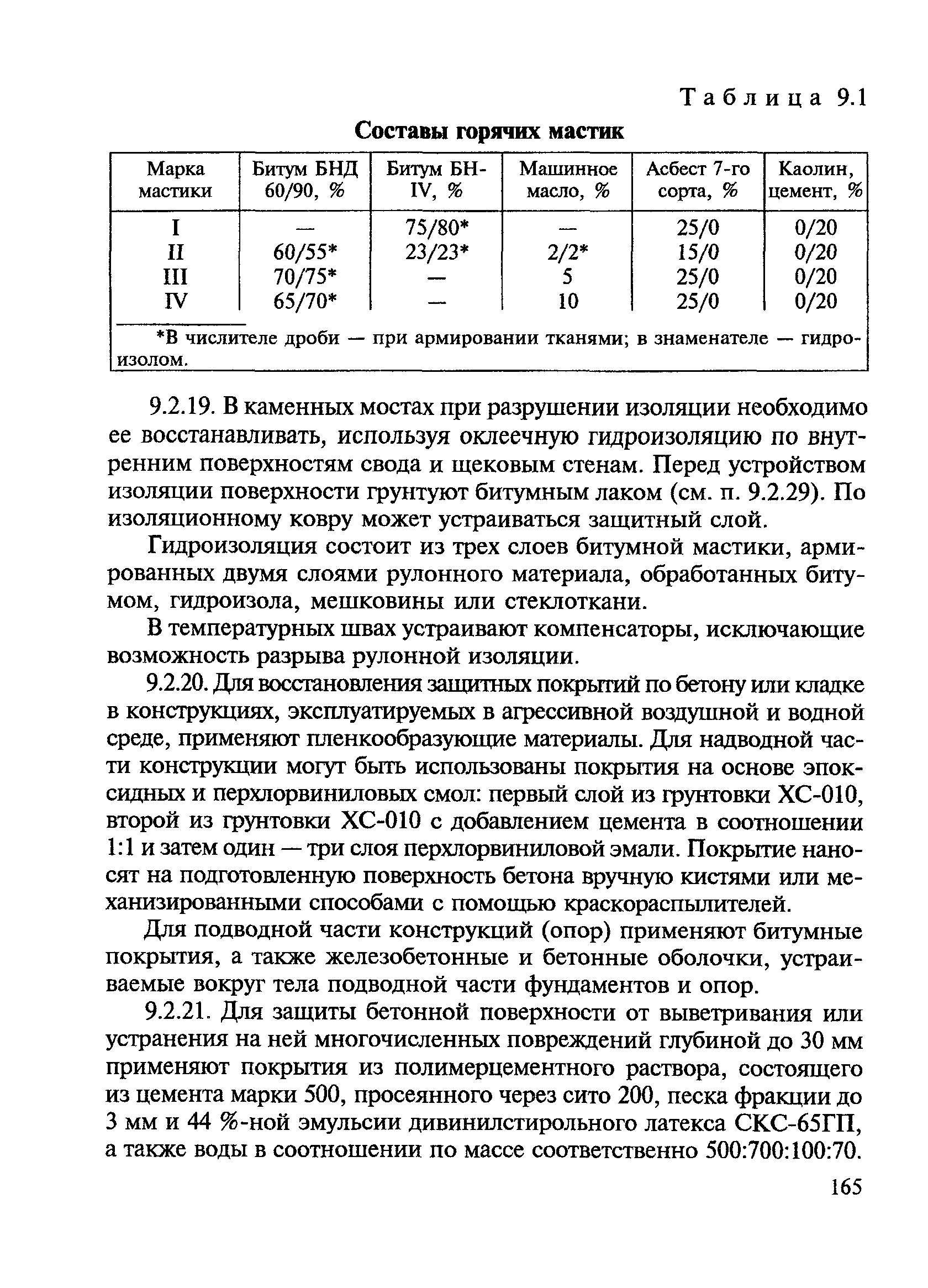 ВСН 24-88