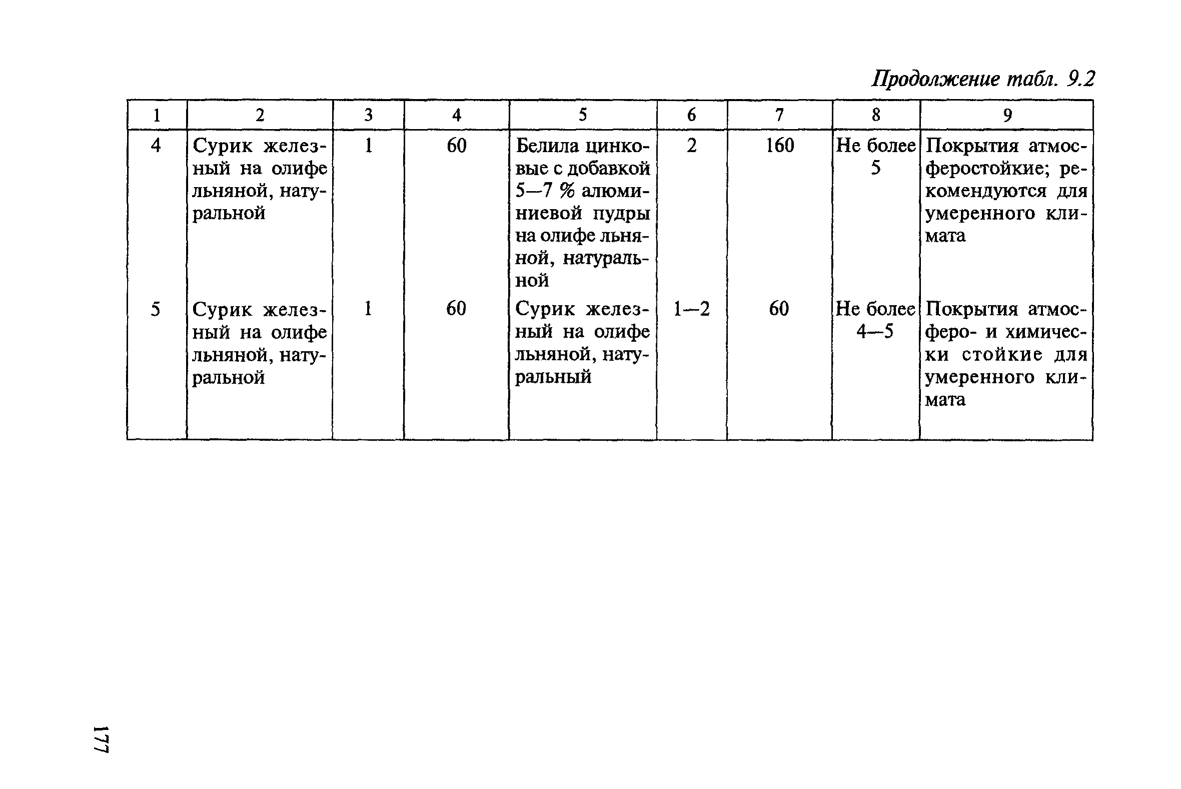 ВСН 24-88