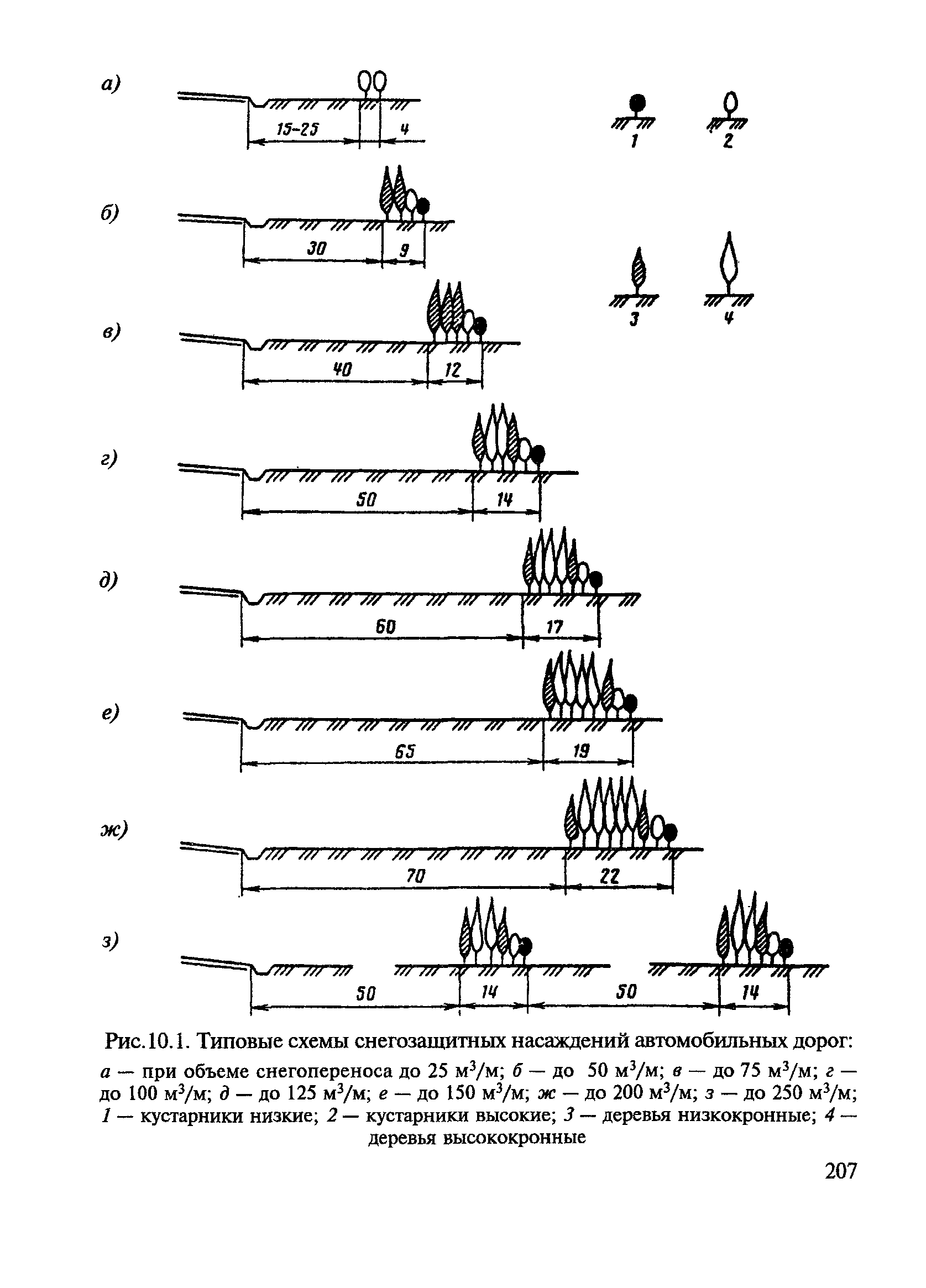 ВСН 24-88