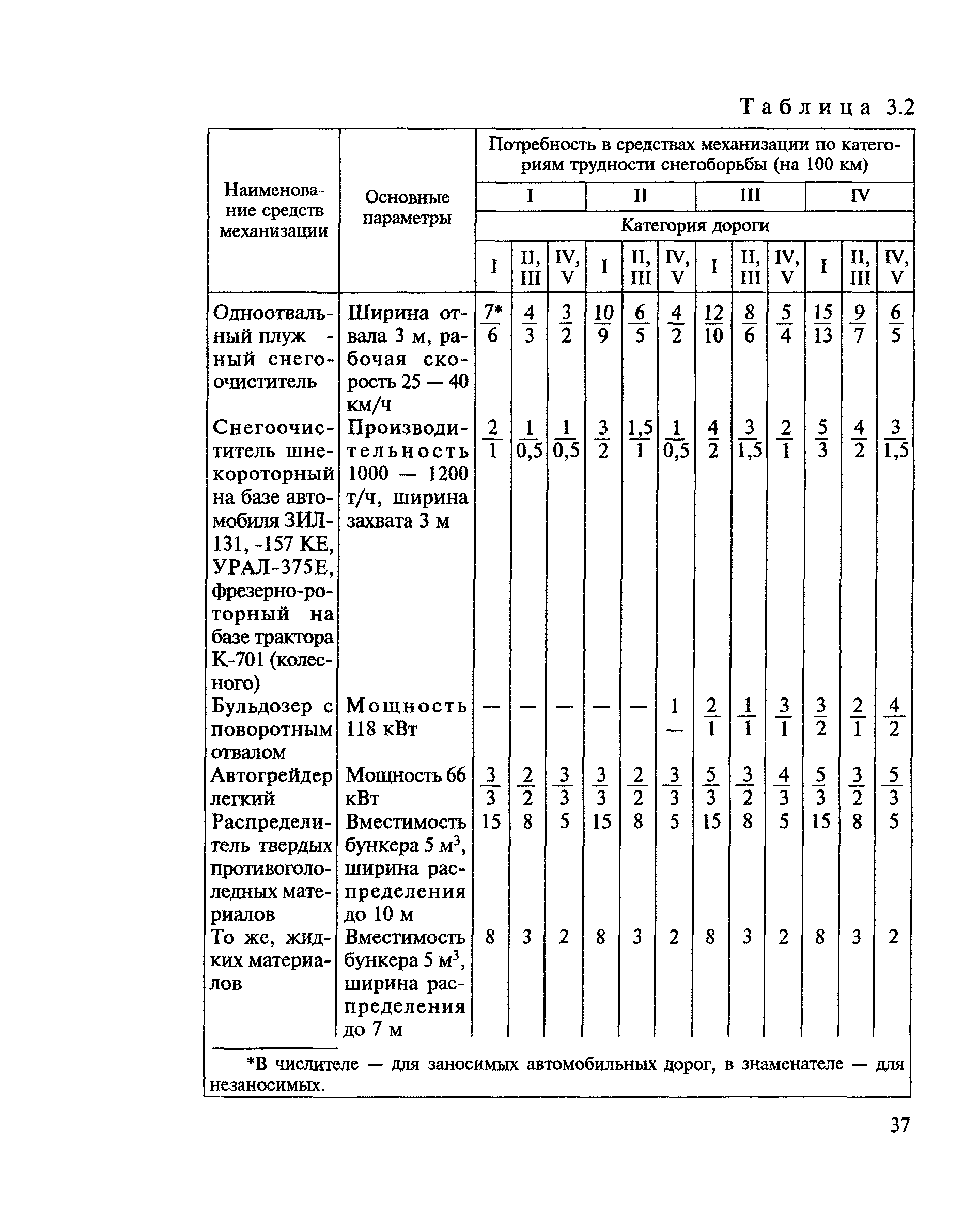 ВСН 24-88