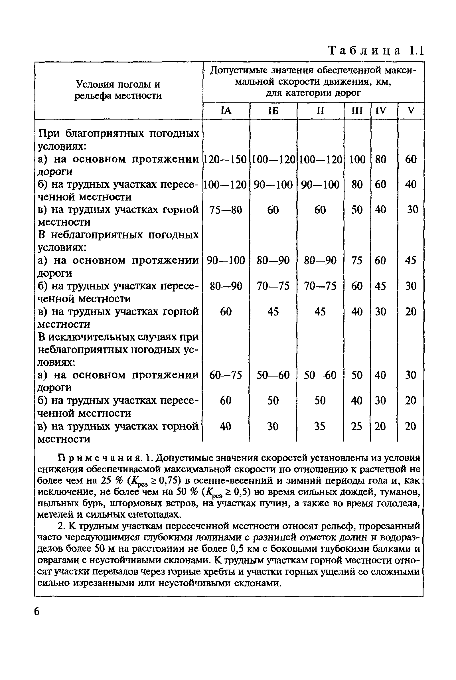 ВСН 24-88