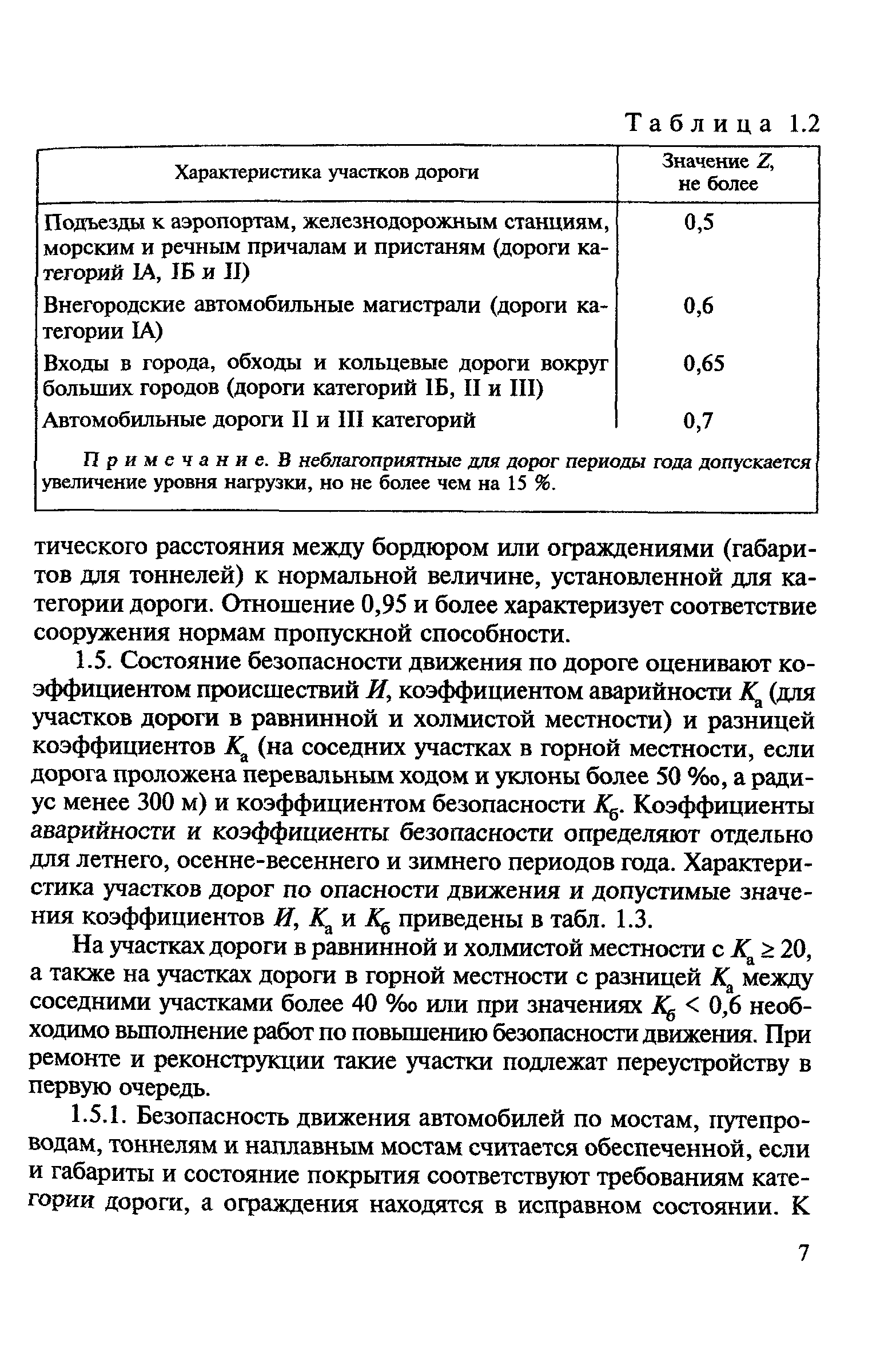 ВСН 24-88