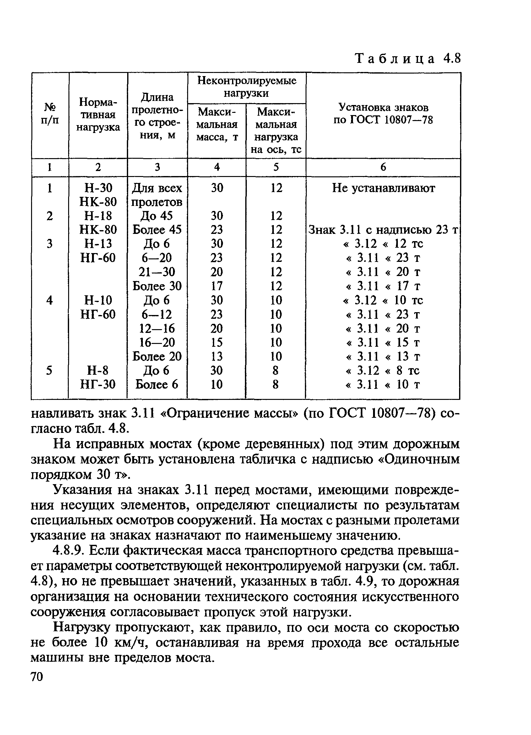 ВСН 24-88