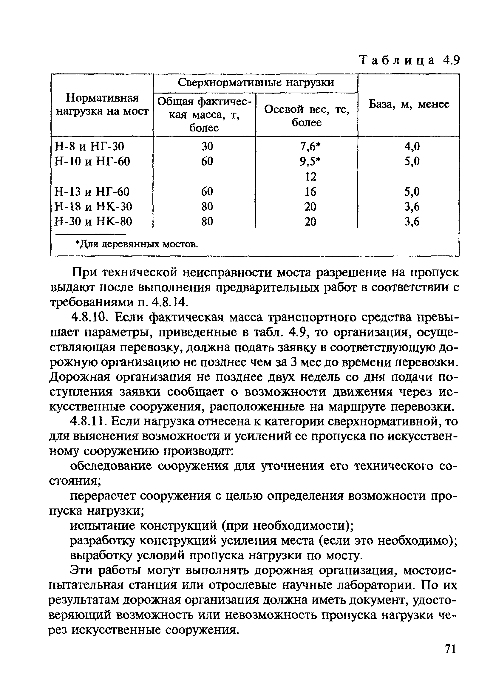 ВСН 24-88