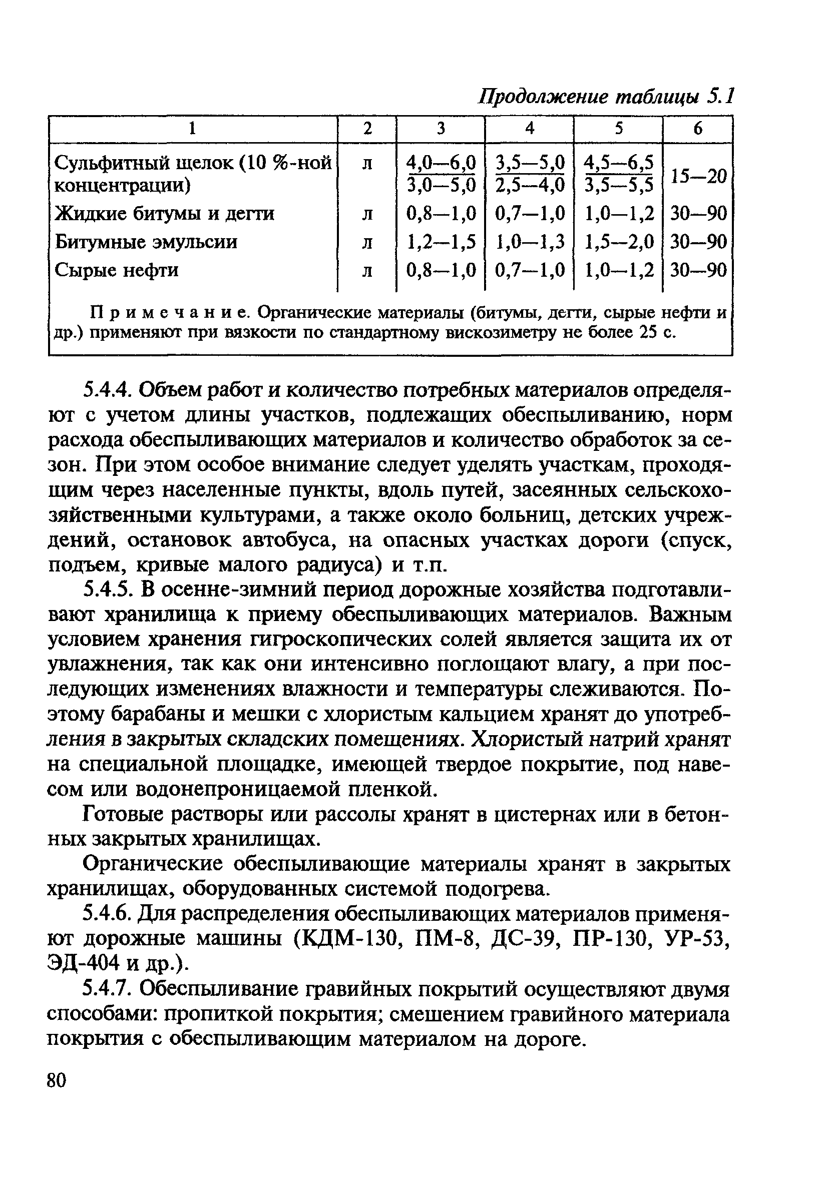 ВСН 24-88