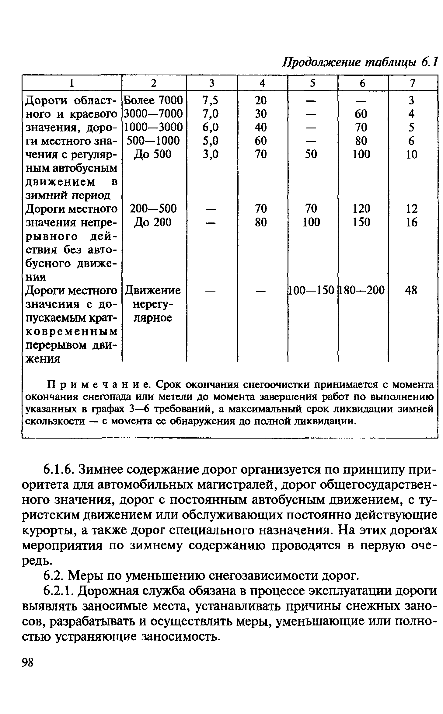 ВСН 24-88