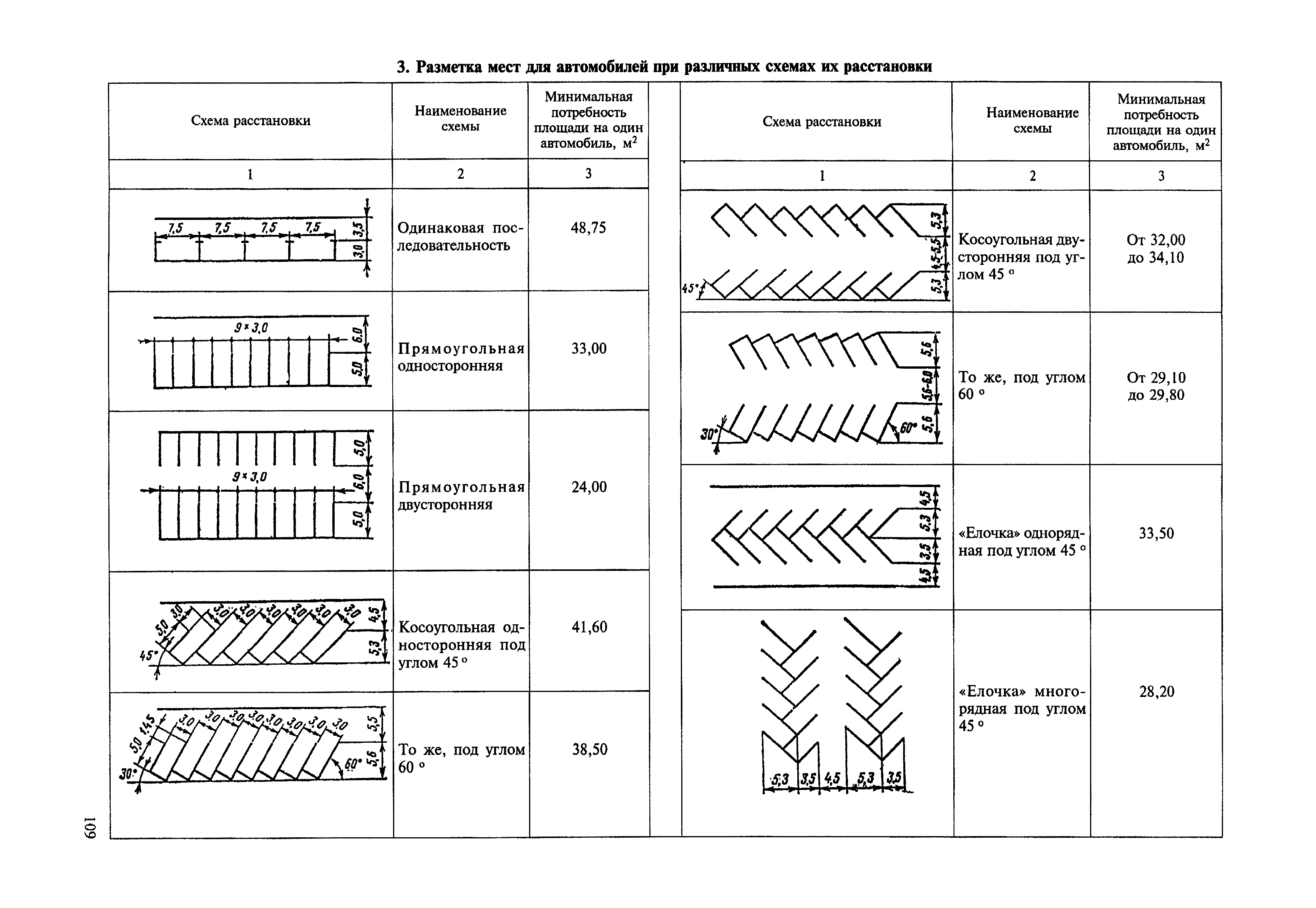 ВСН 23-75