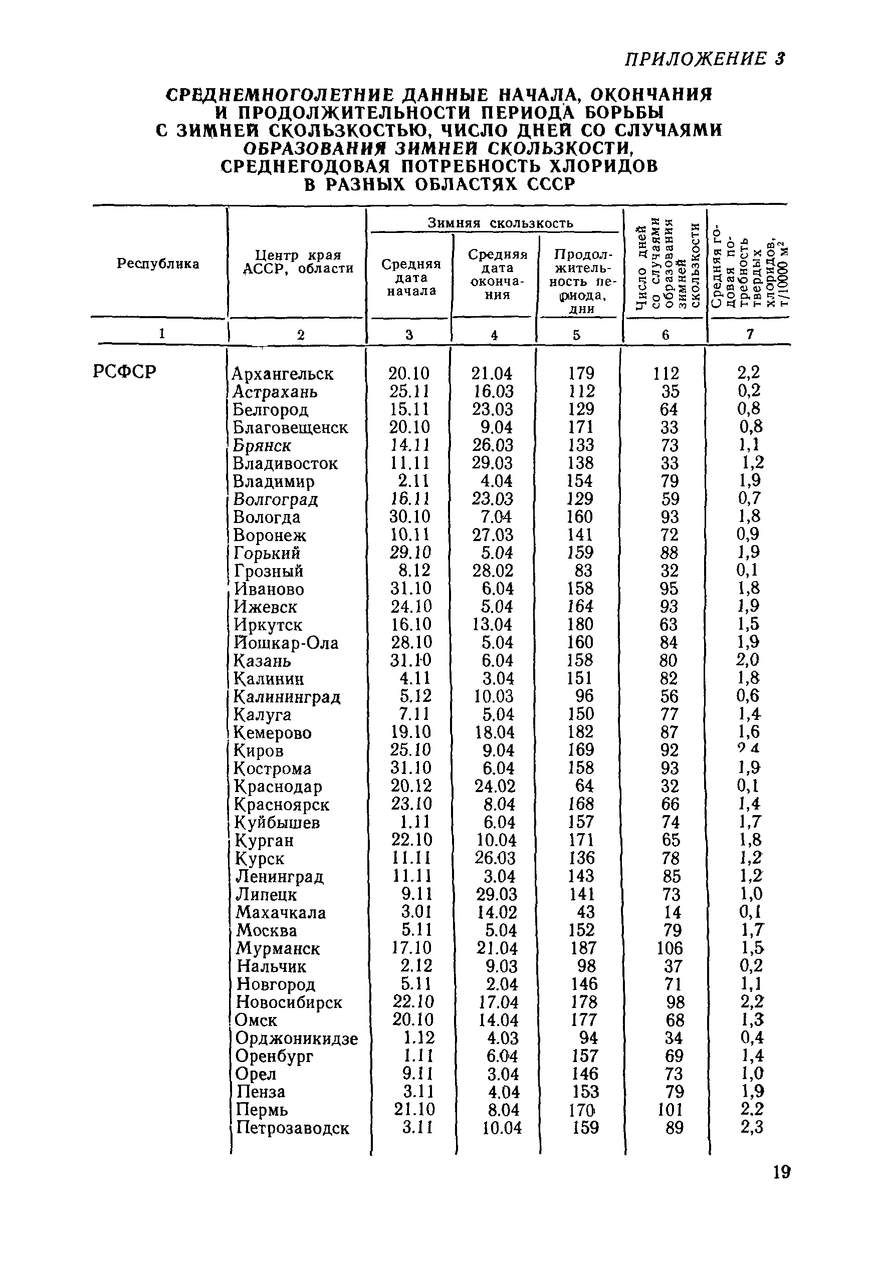 ВСН 20-87