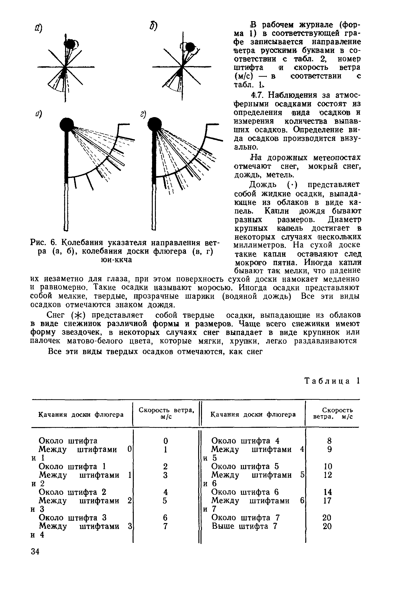 ВСН 20-87