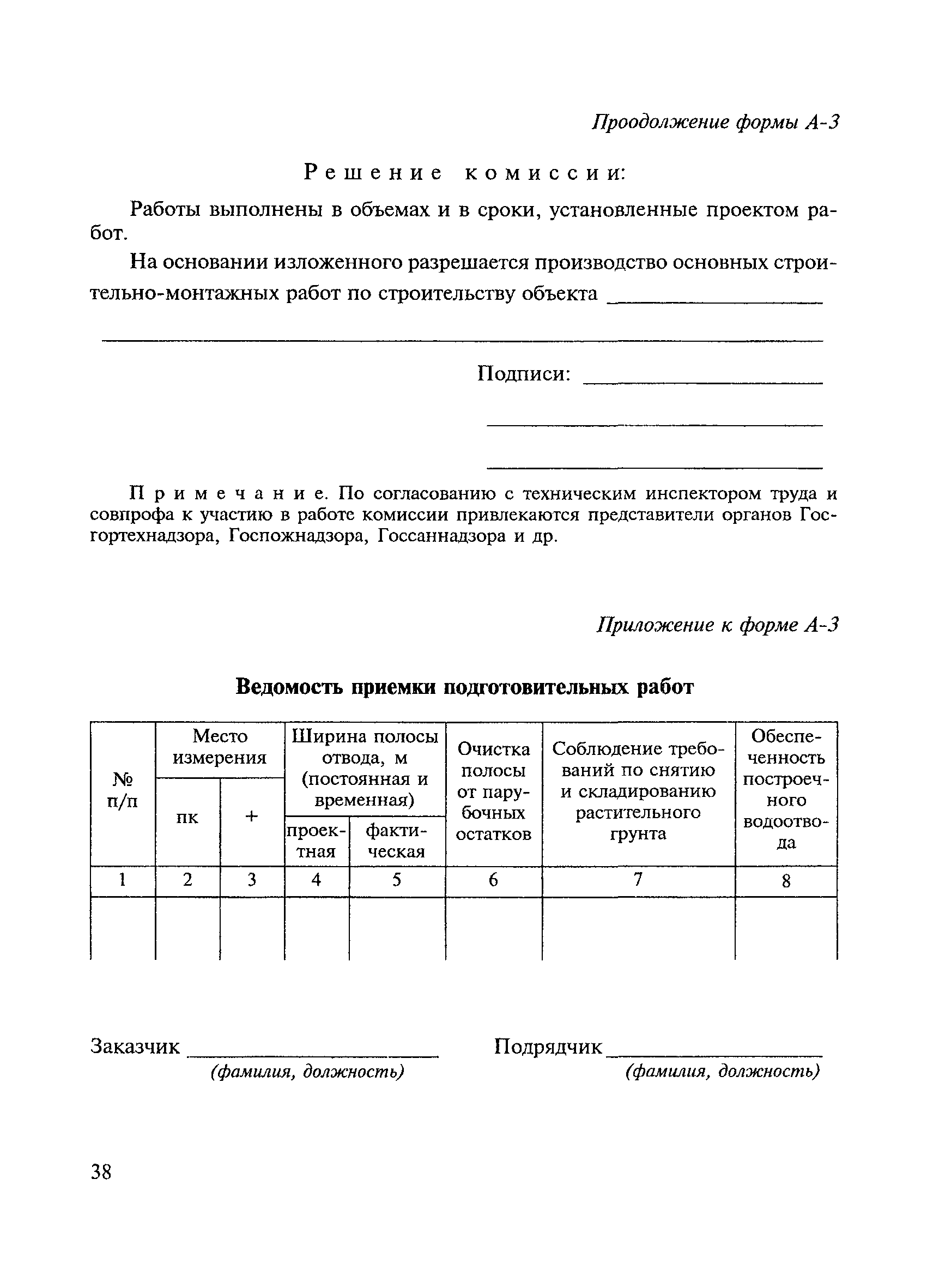 ВСН 19-89