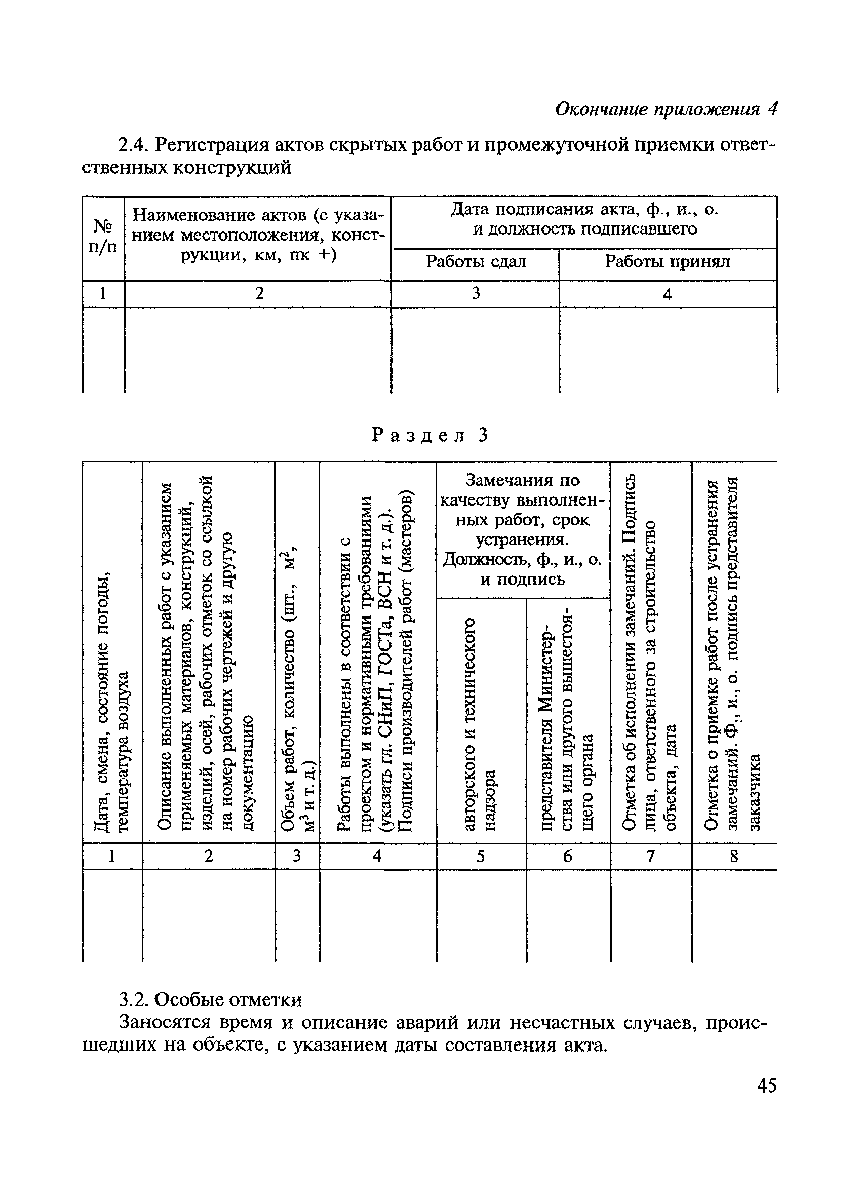 ВСН 19-89