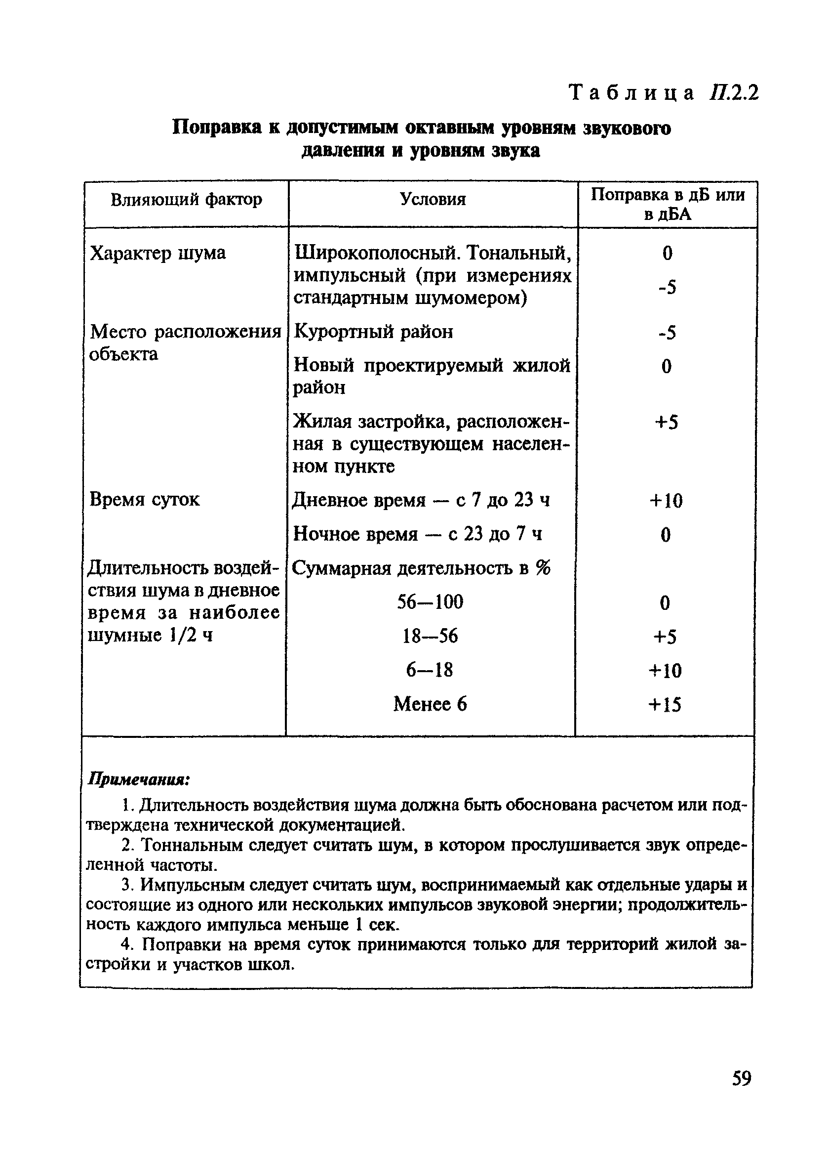 ВСН 8-89