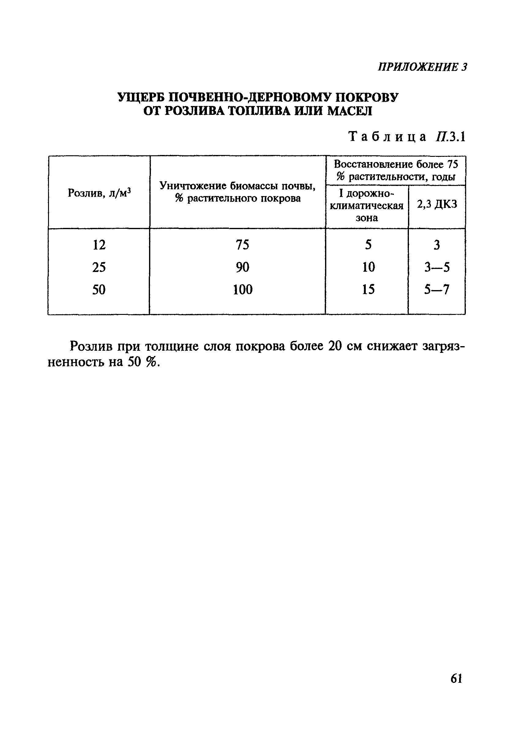 ВСН 8-89