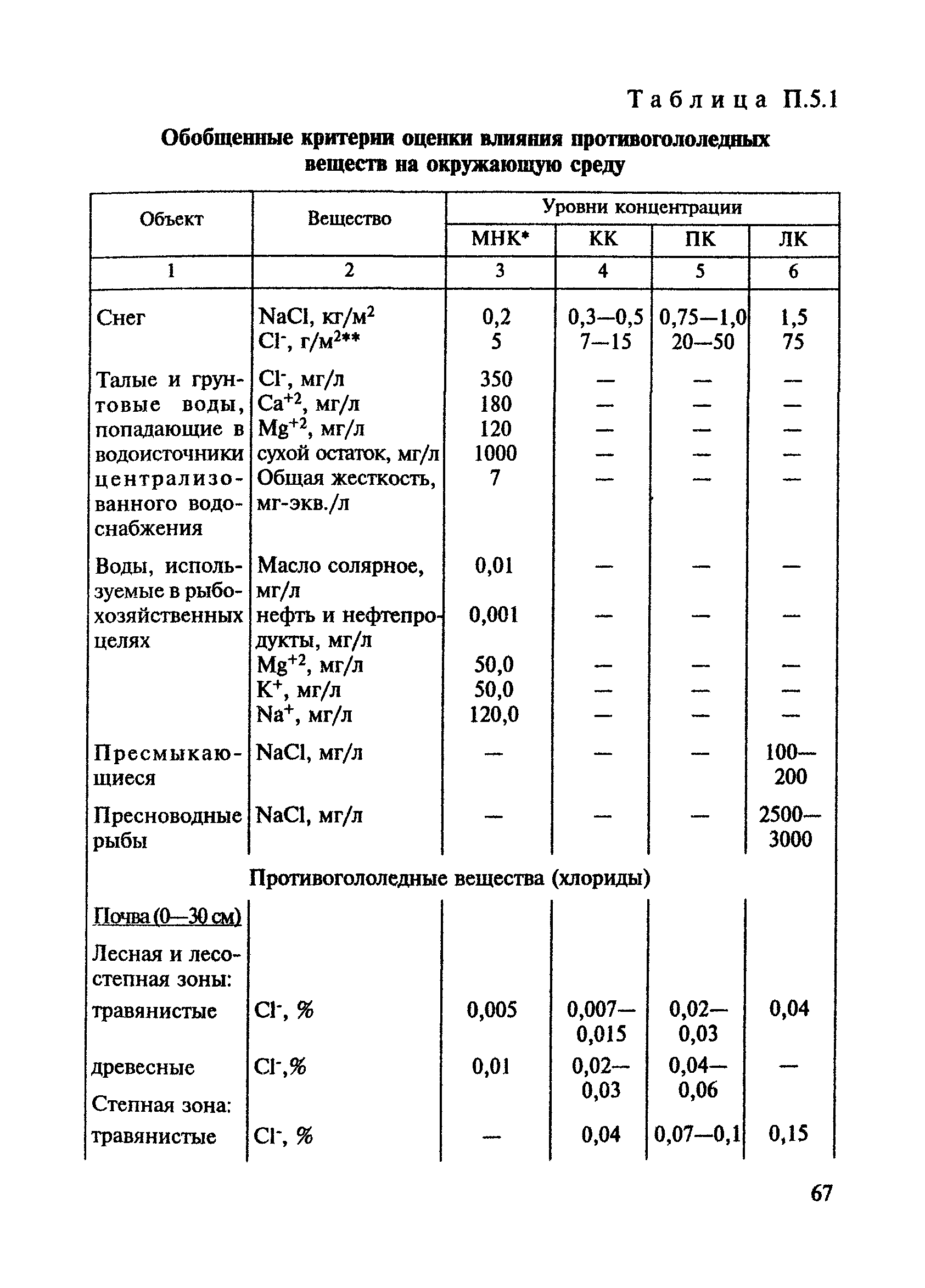 ВСН 8-89