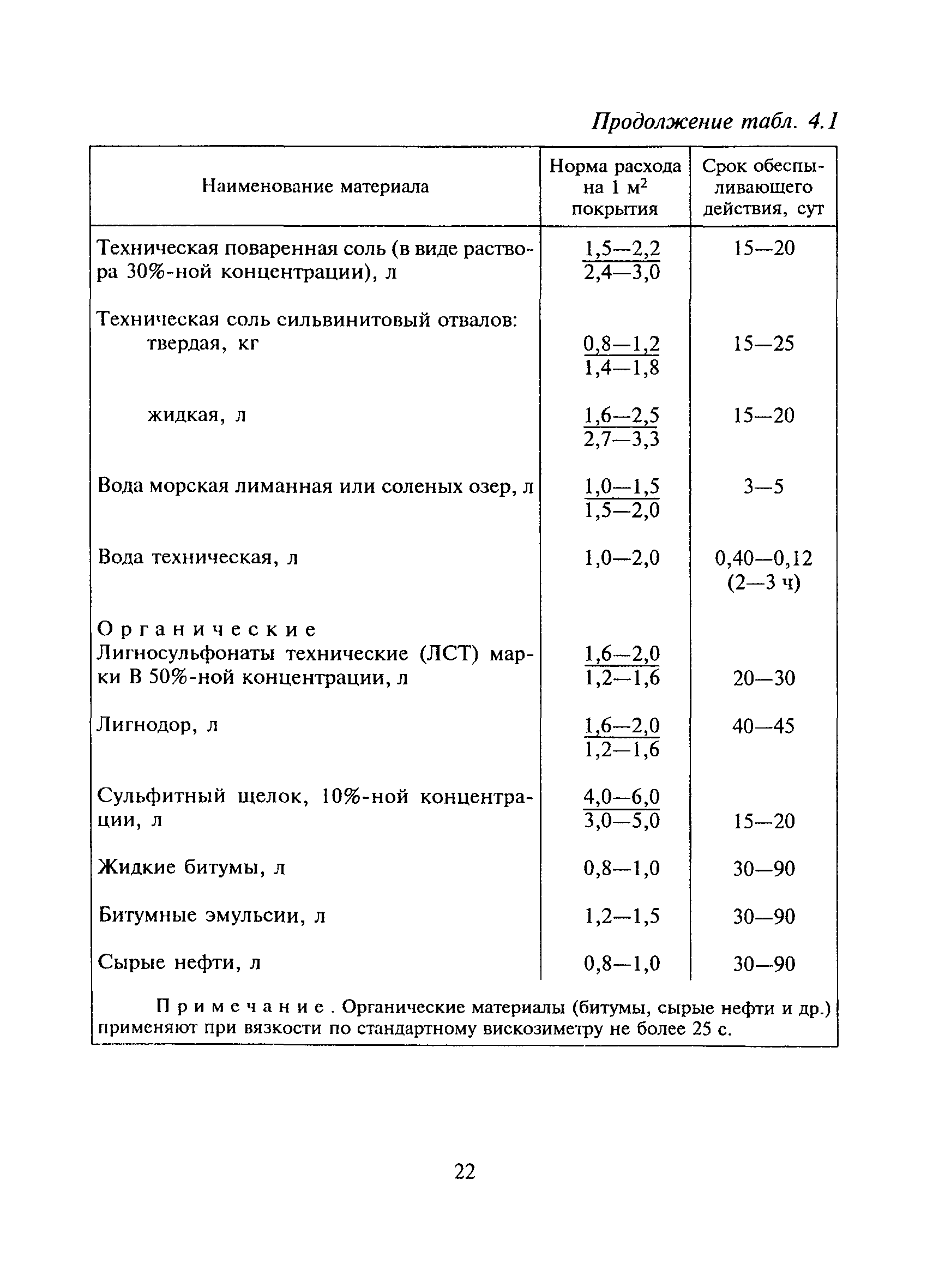 ВСН 7-89