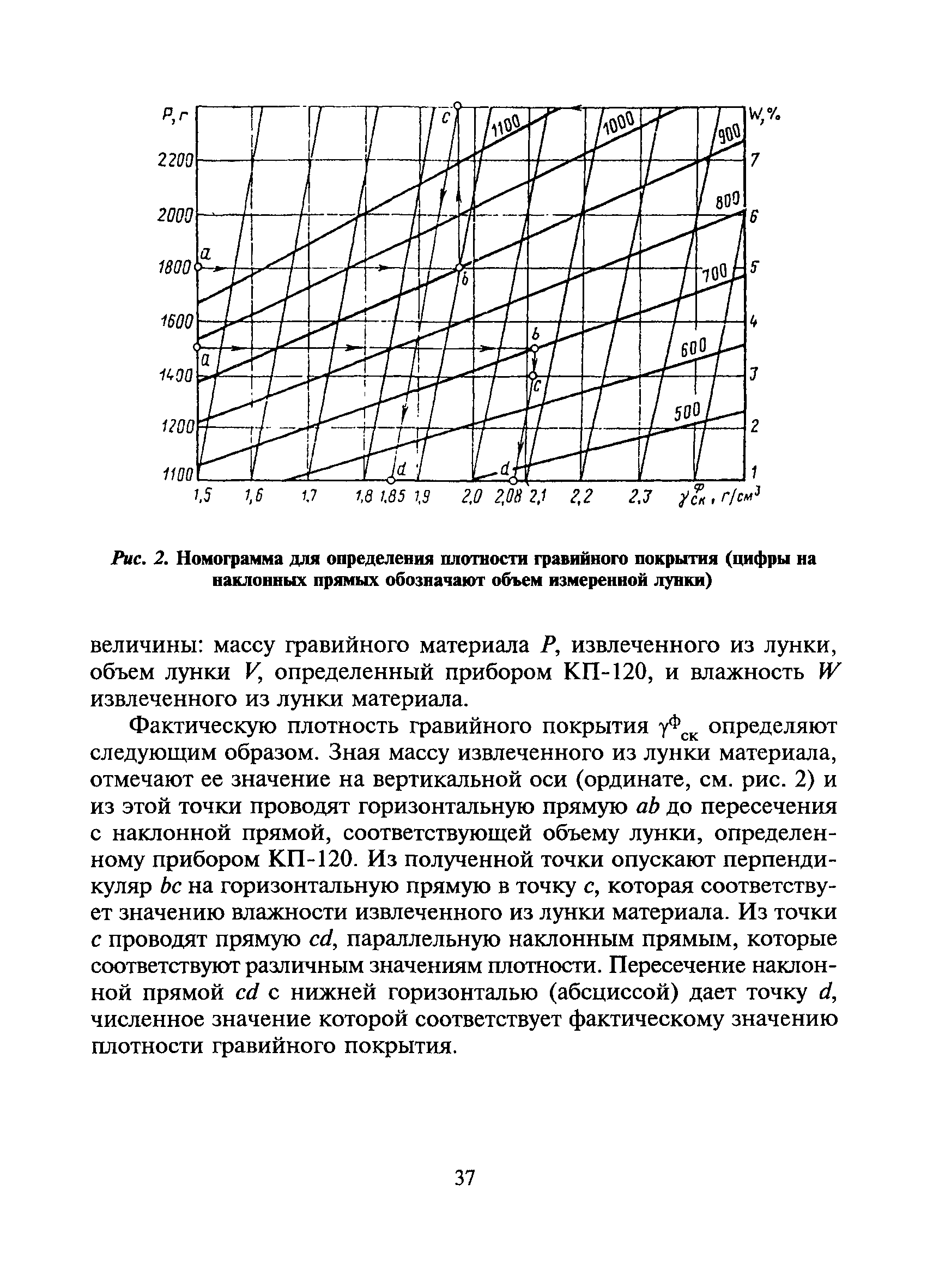 ВСН 7-89