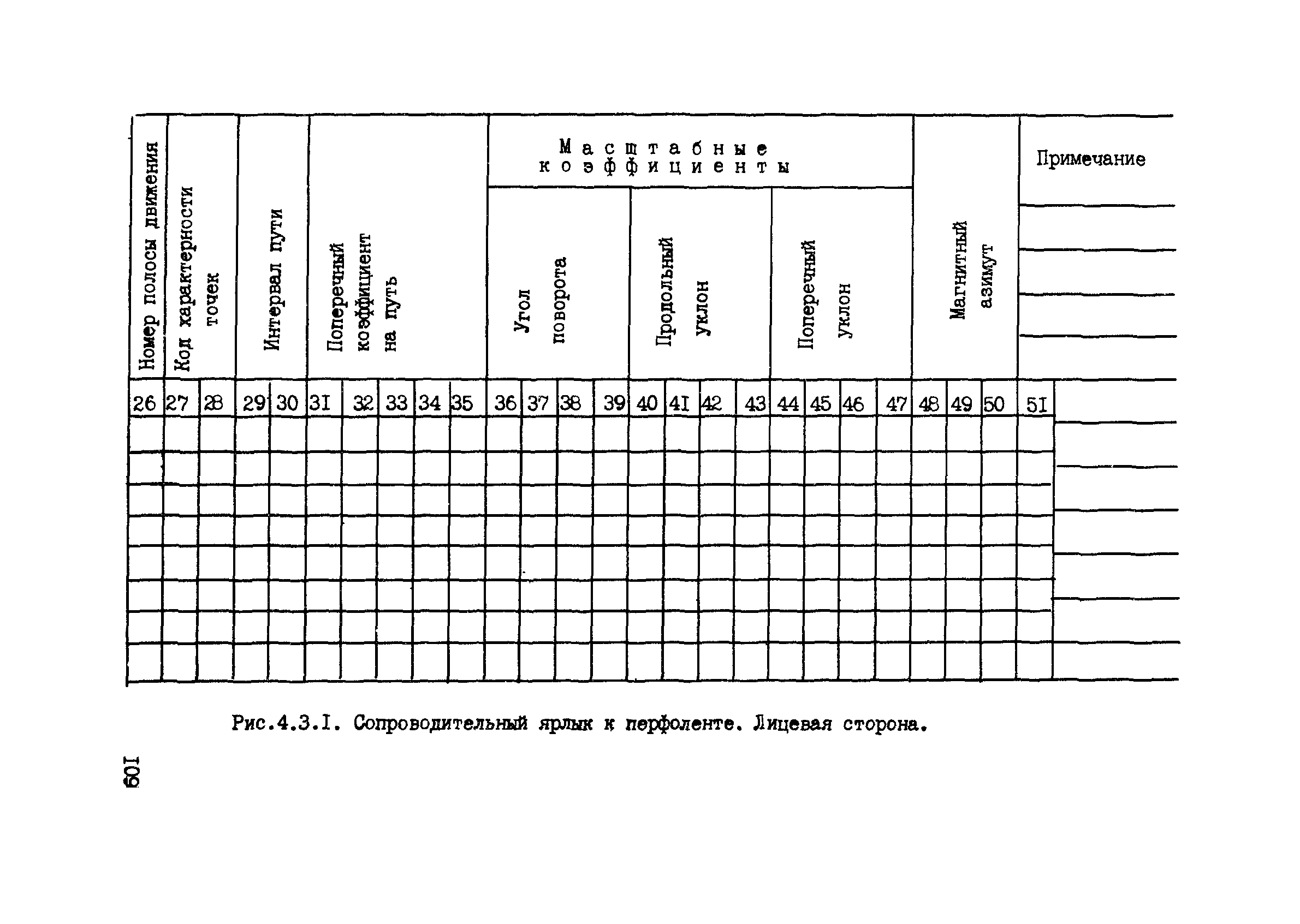 ВСН 6-90