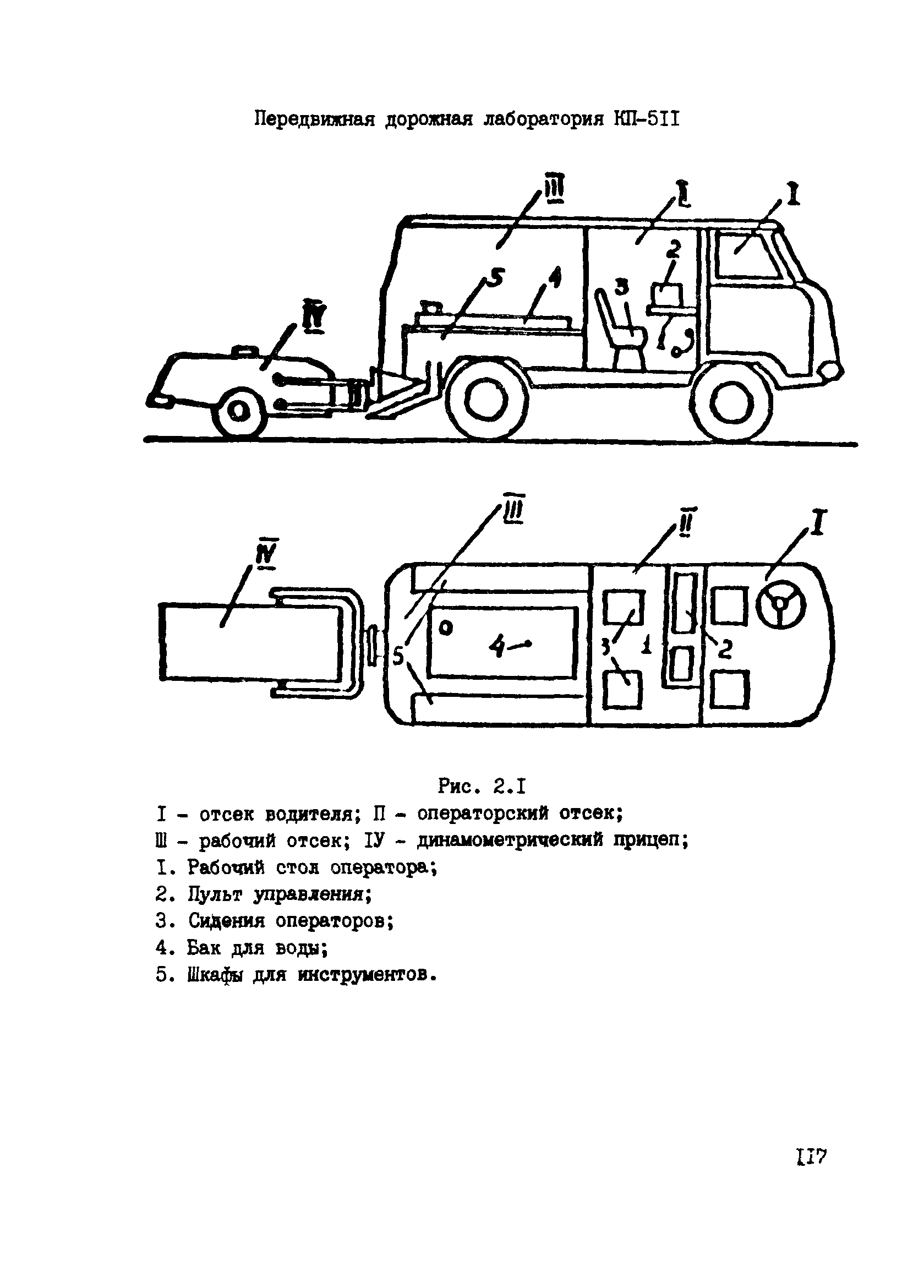 ВСН 6-90