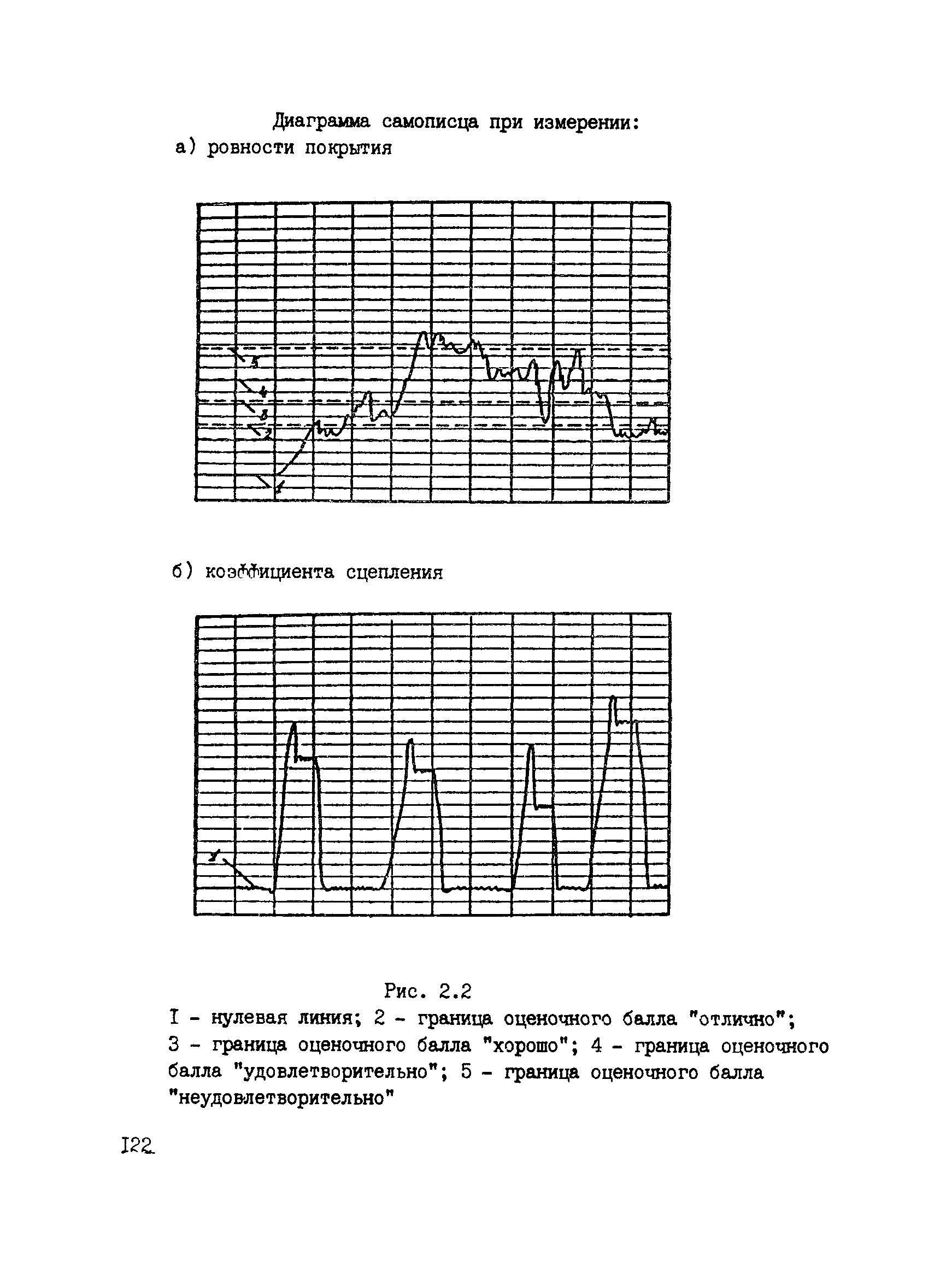 ВСН 6-90