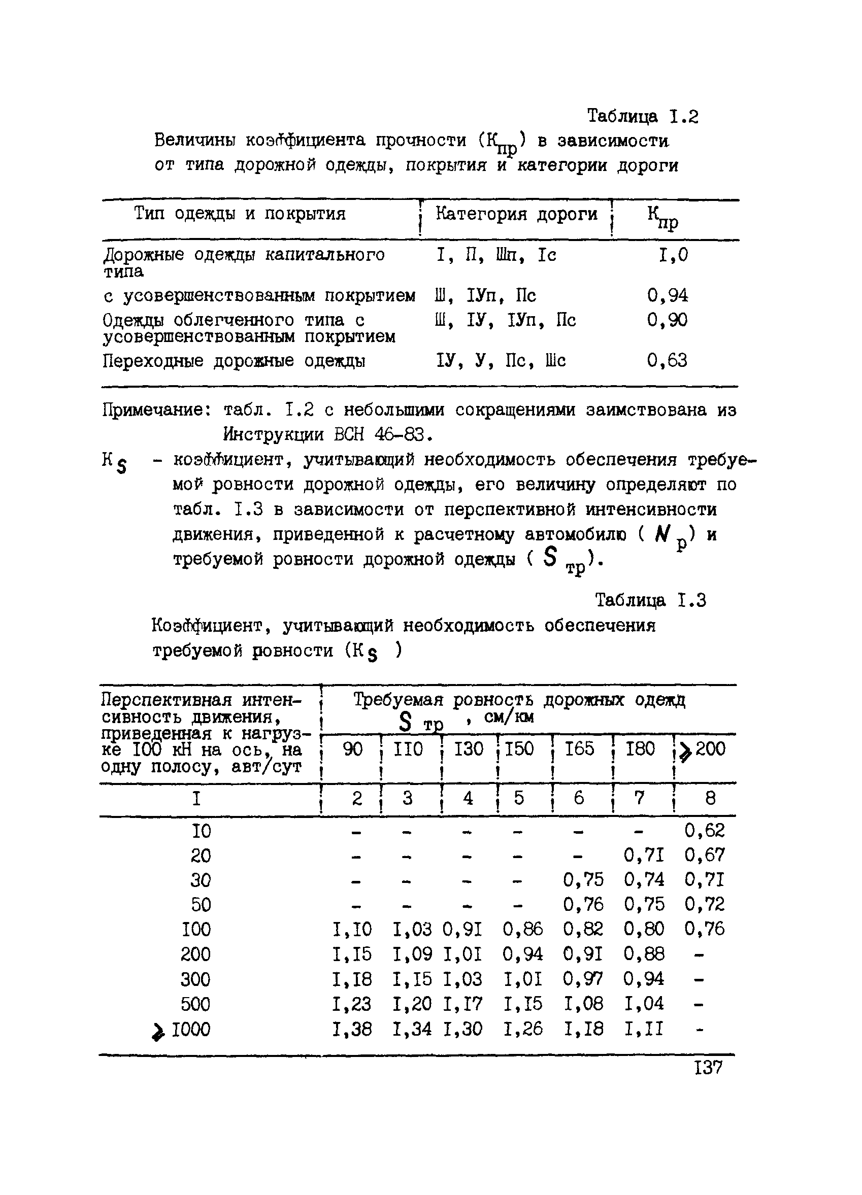 ВСН 6-90