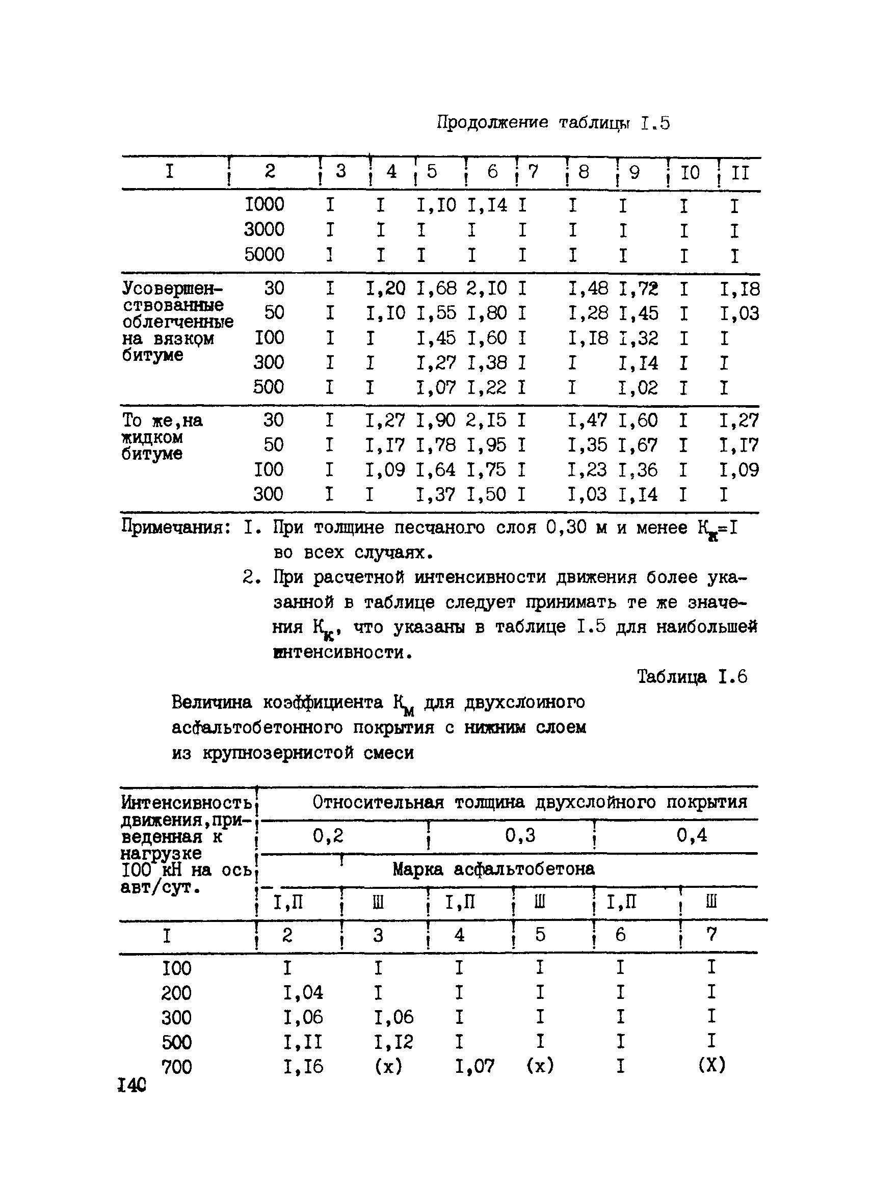 ВСН 6-90