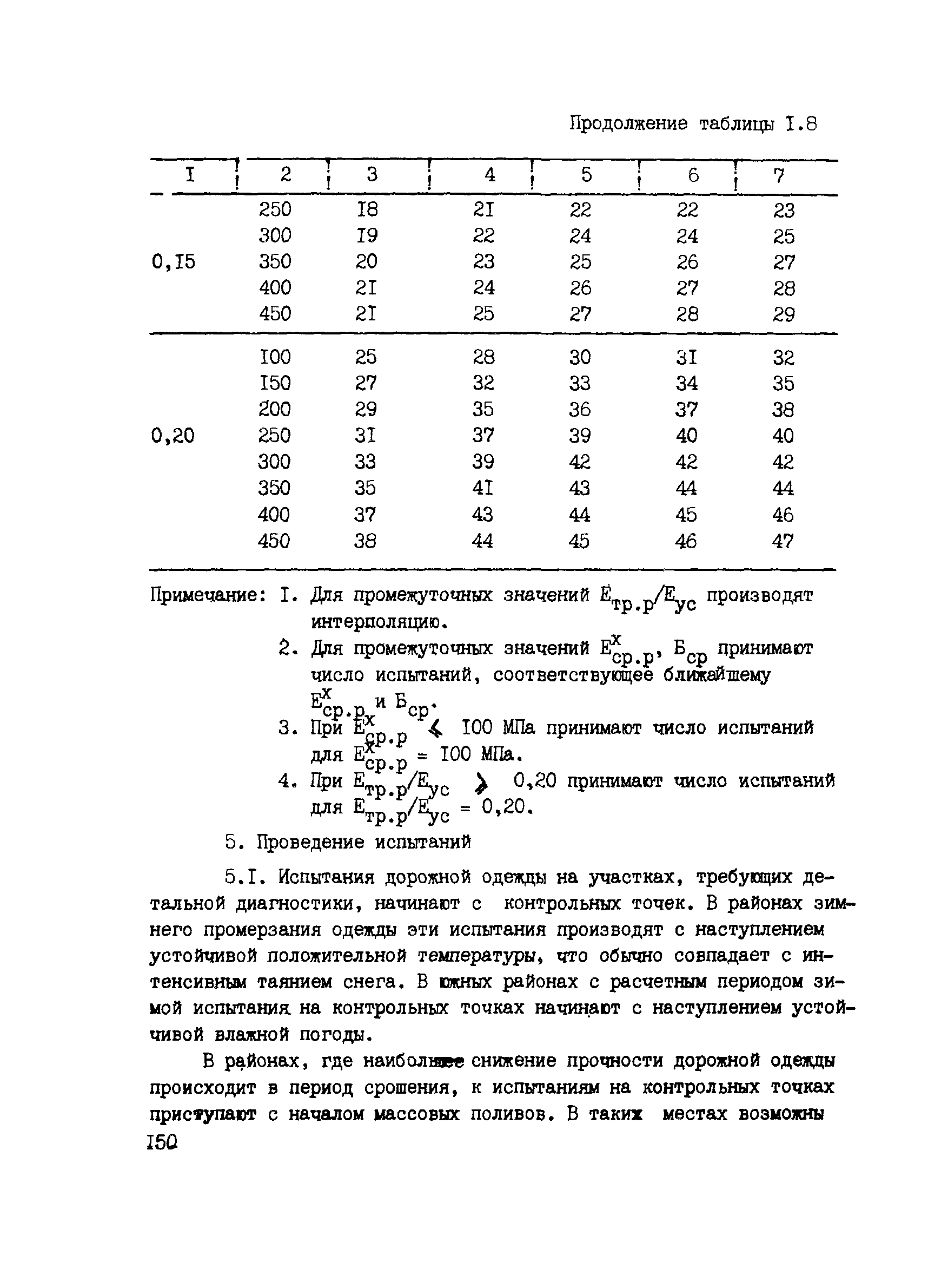 ВСН 6-90