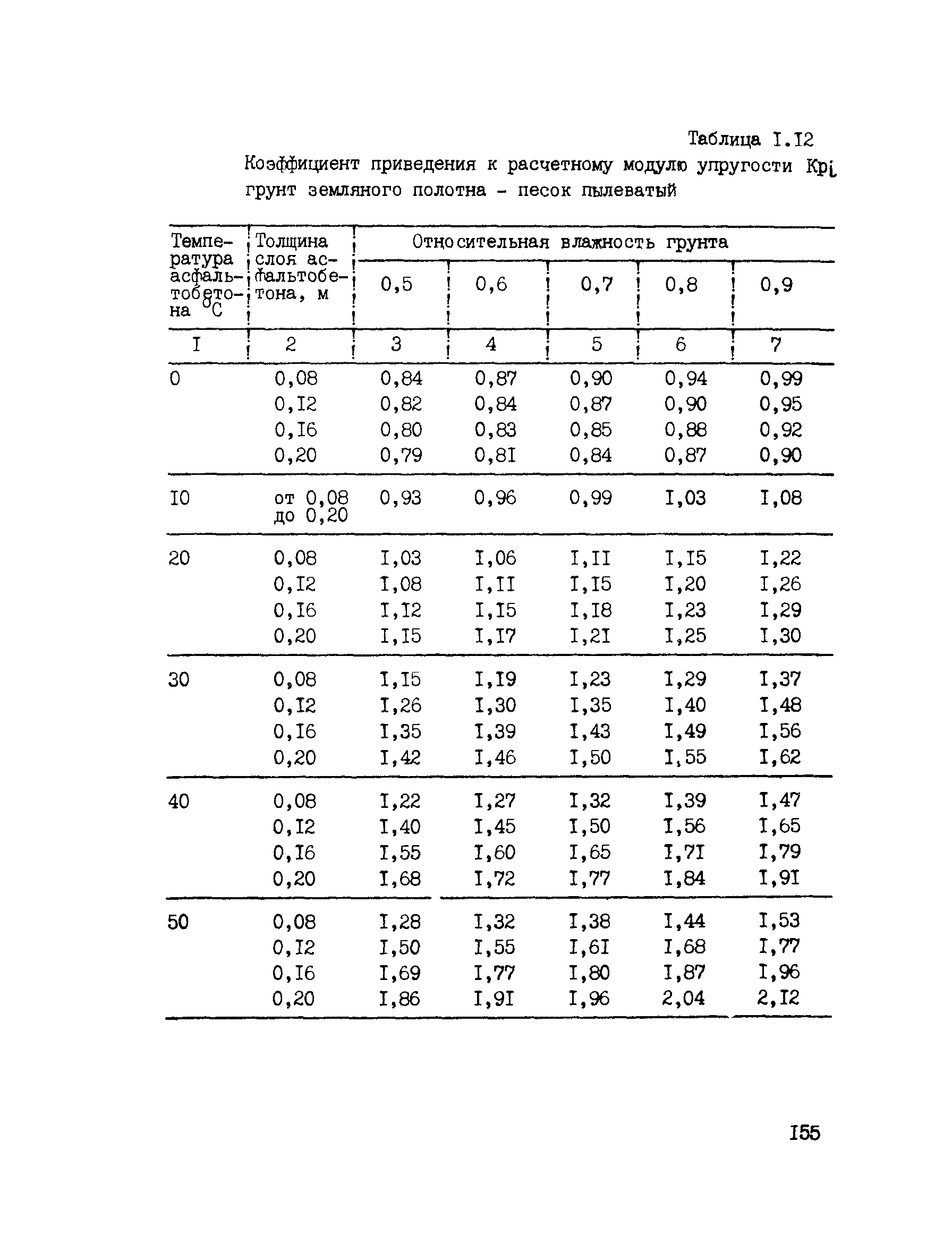 ВСН 6-90