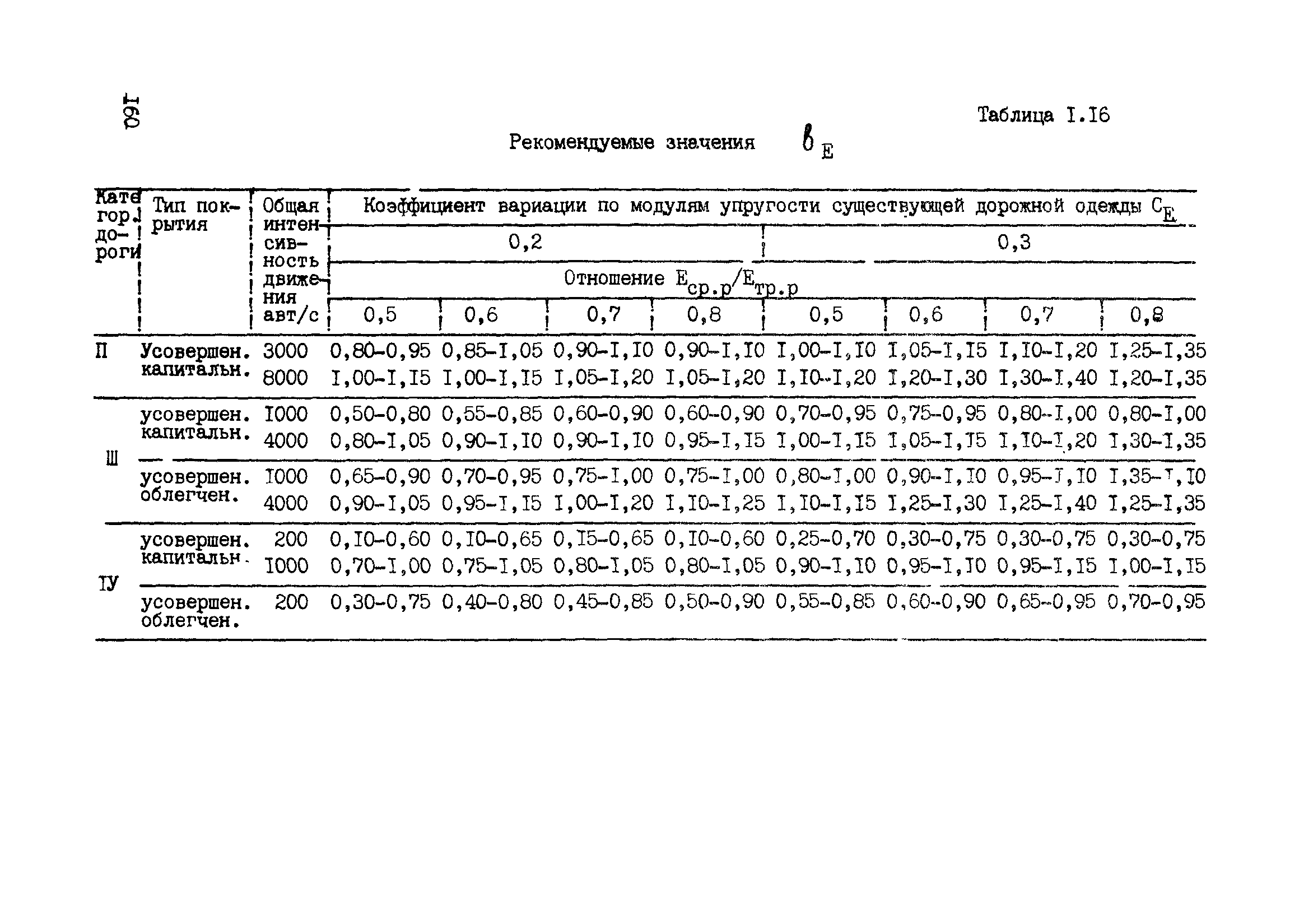 ВСН 6-90